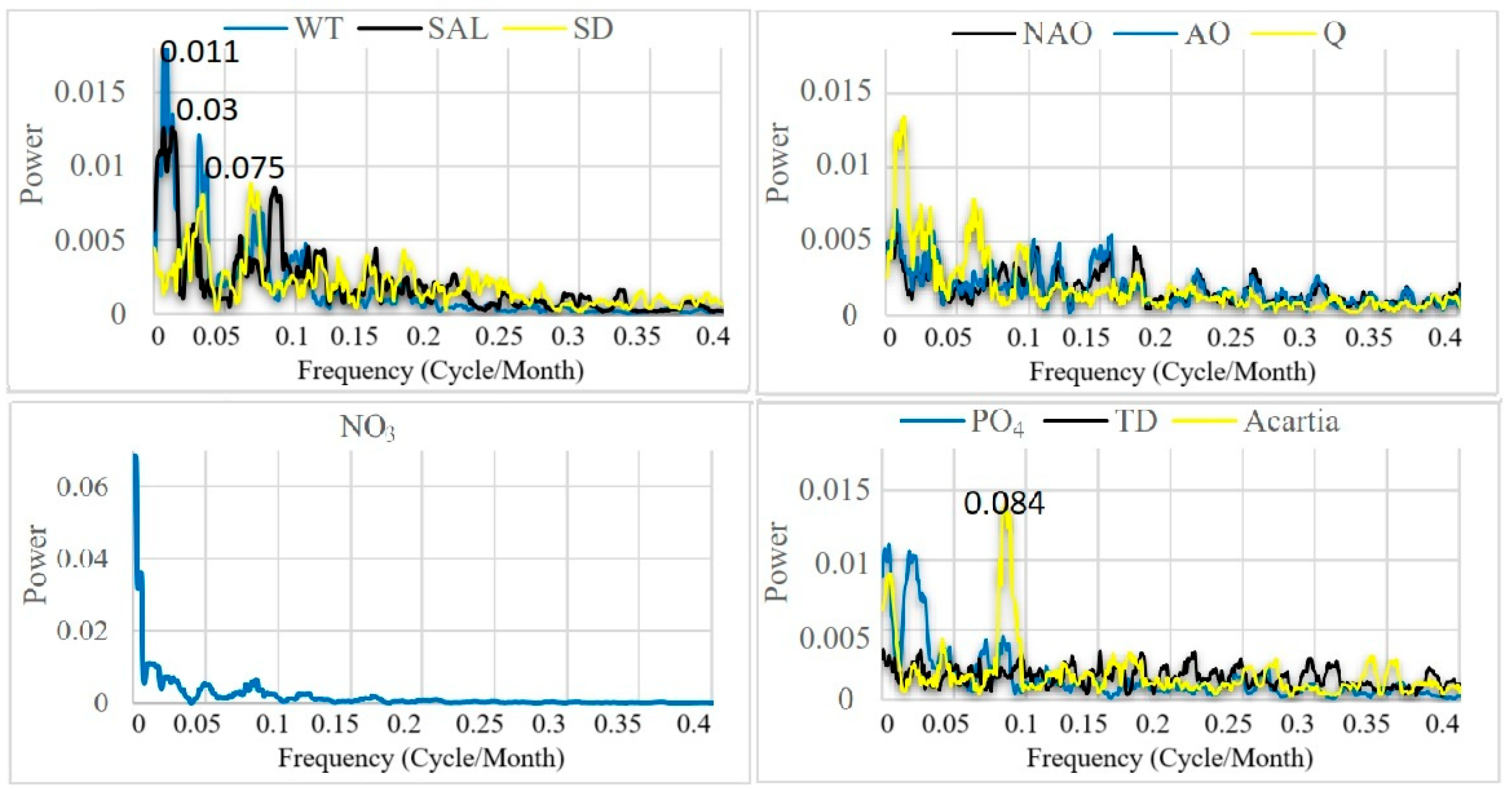Preprints 177251 g005