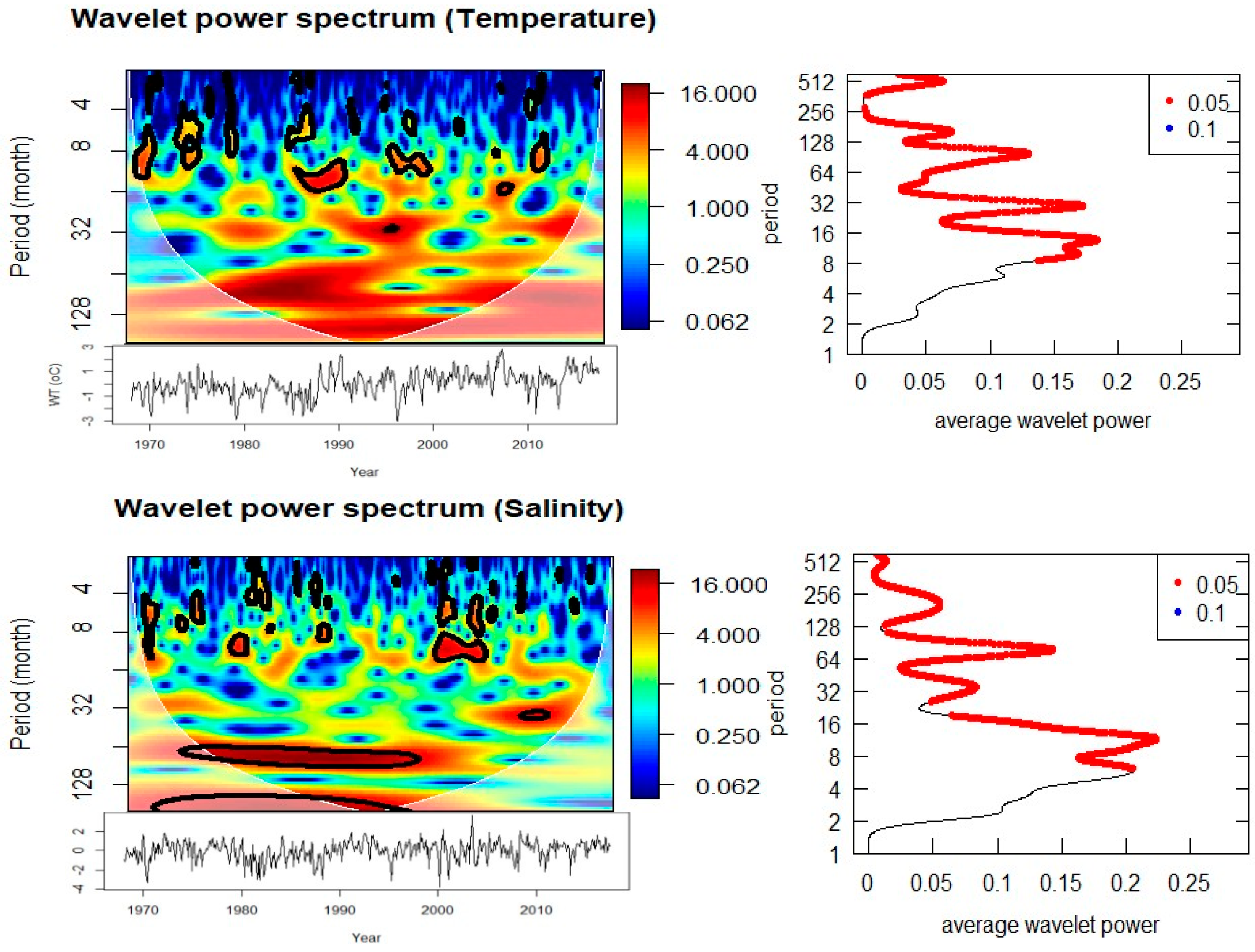 Preprints 177251 g006a