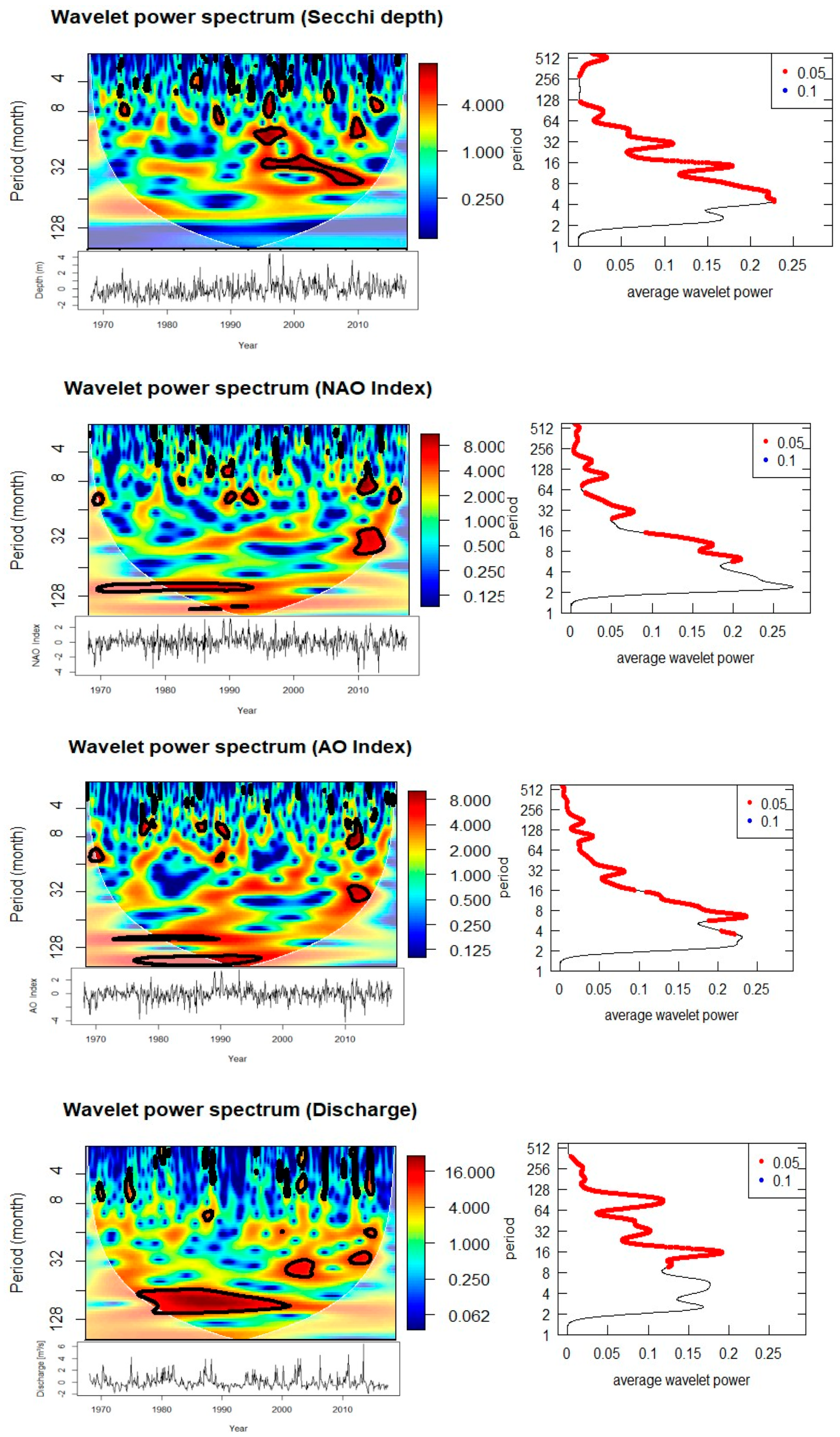Preprints 177251 g006b