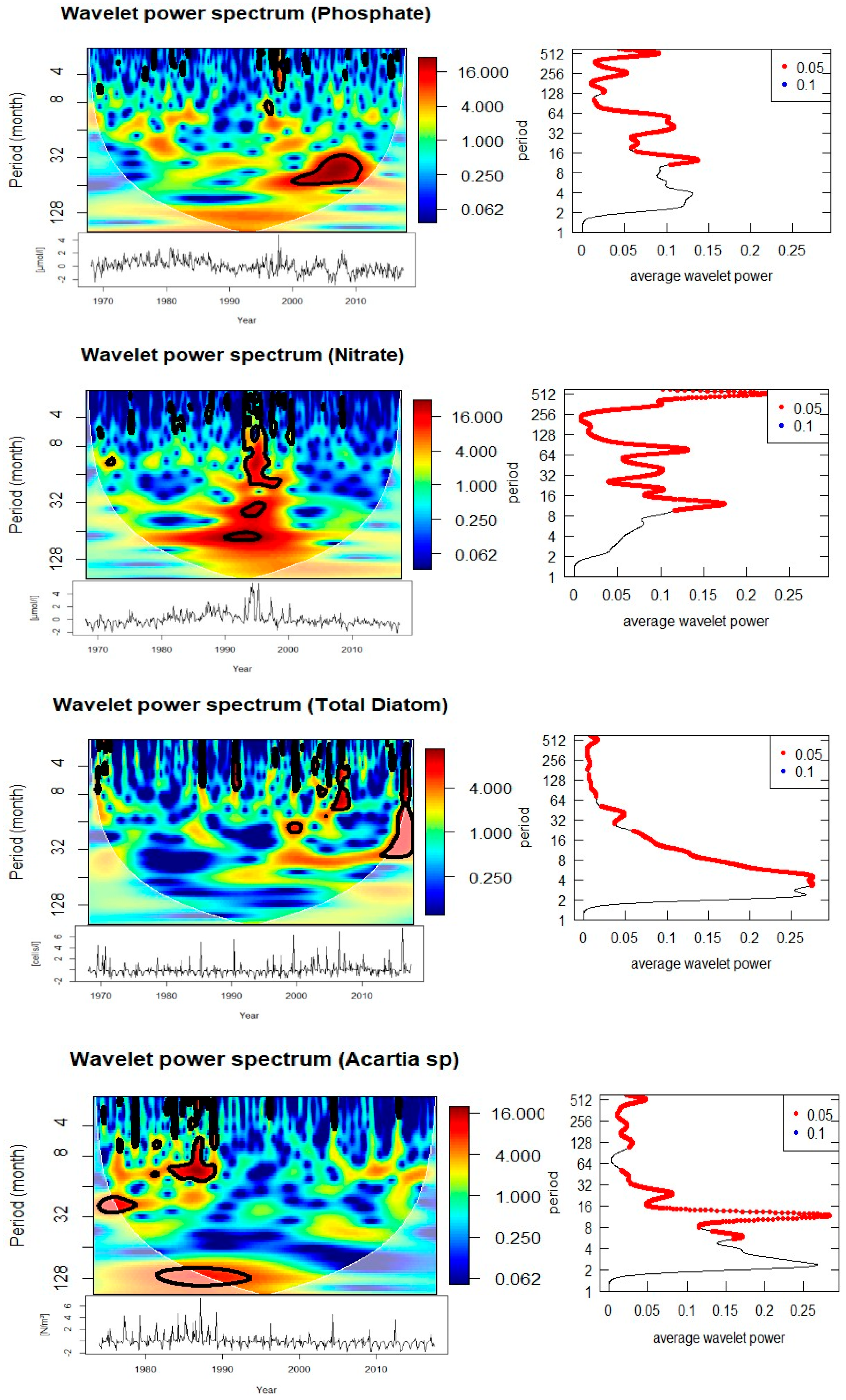 Preprints 177251 g006c