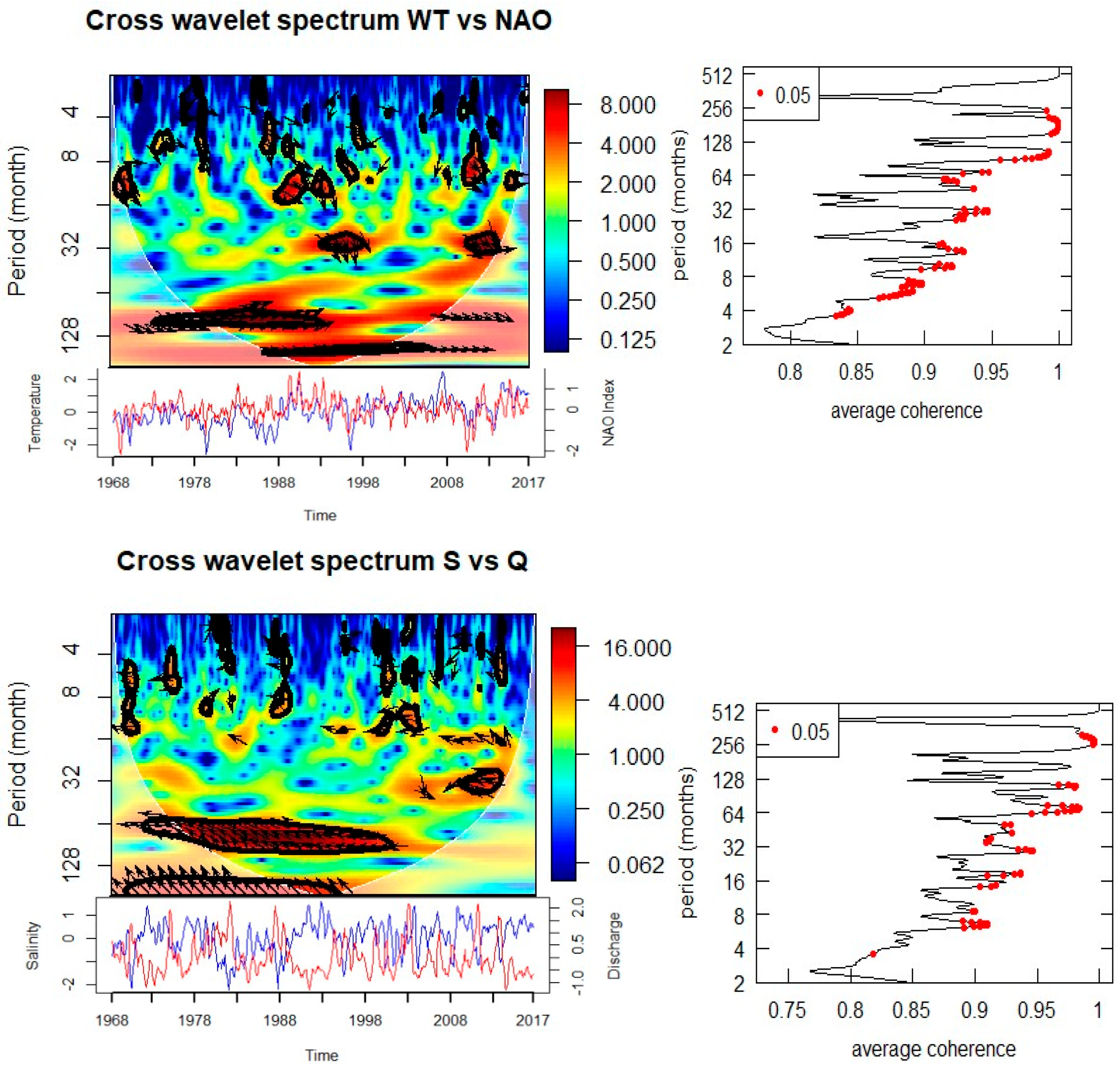 Preprints 177251 g007a