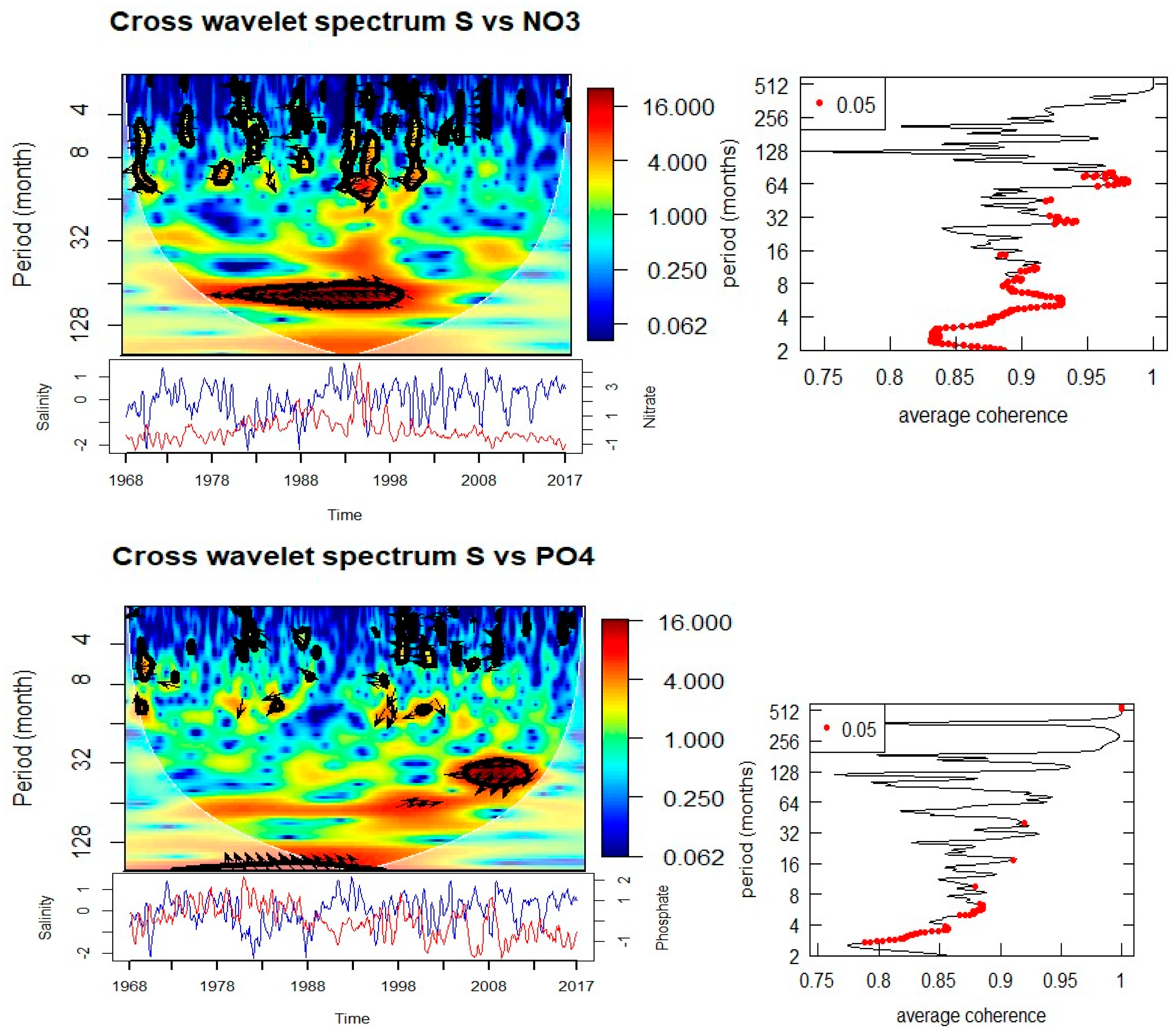 Preprints 177251 g007b