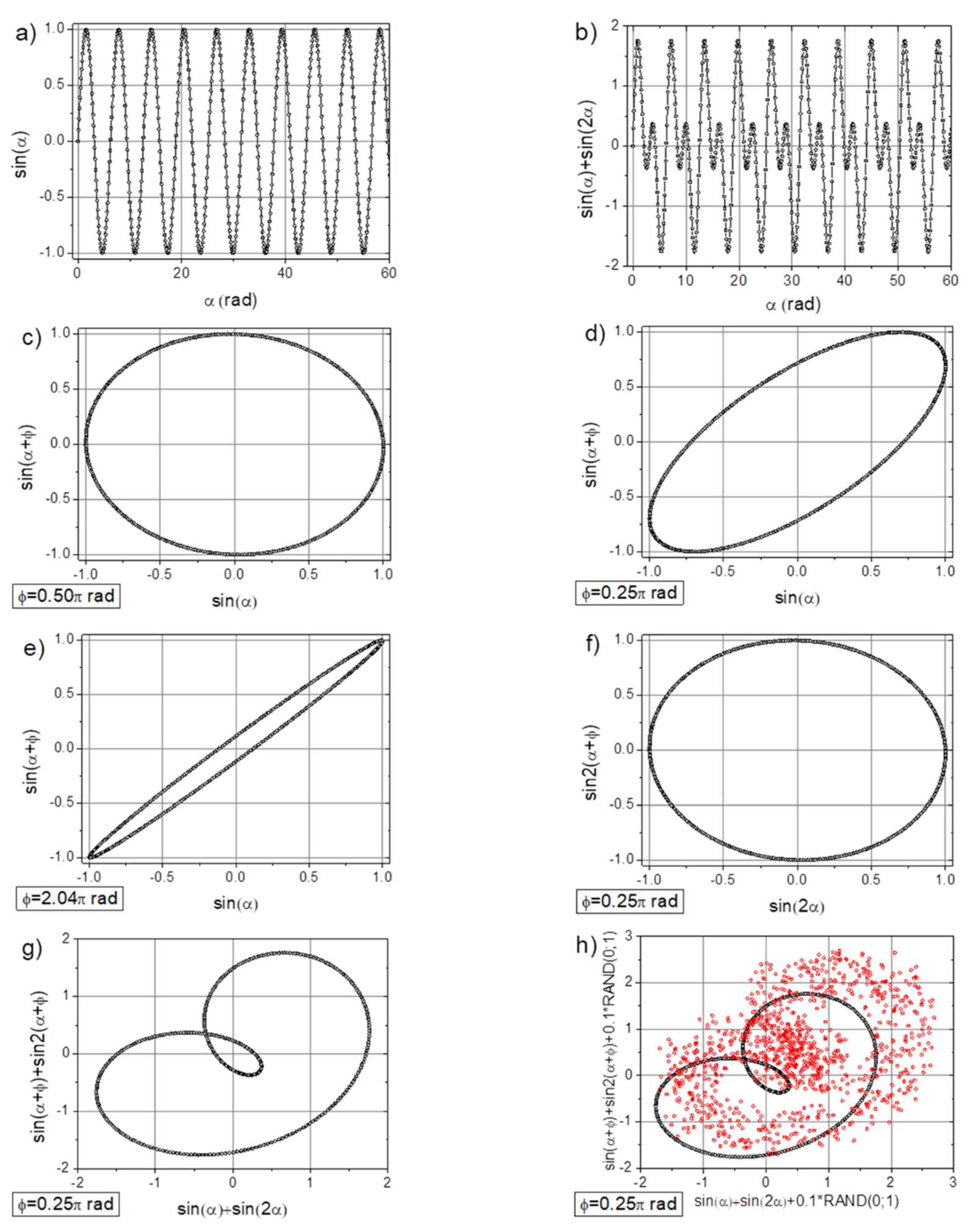 Preprints 152940 g002