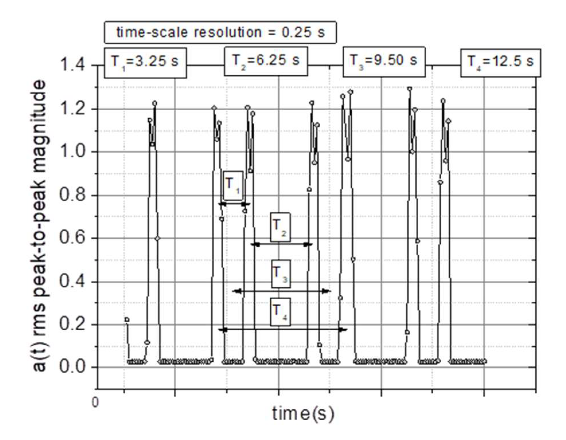 Preprints 152940 g004