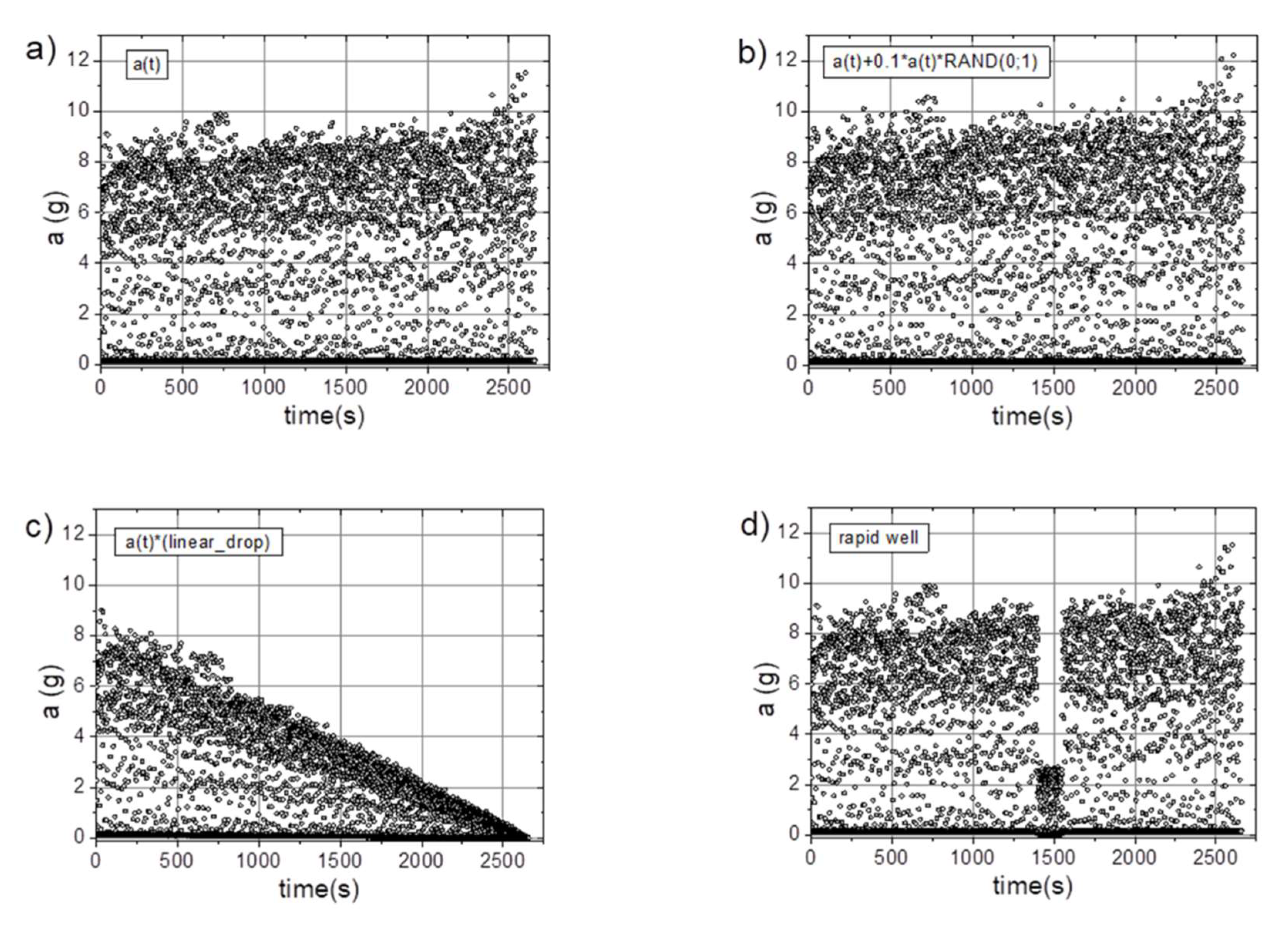 Preprints 152940 g005