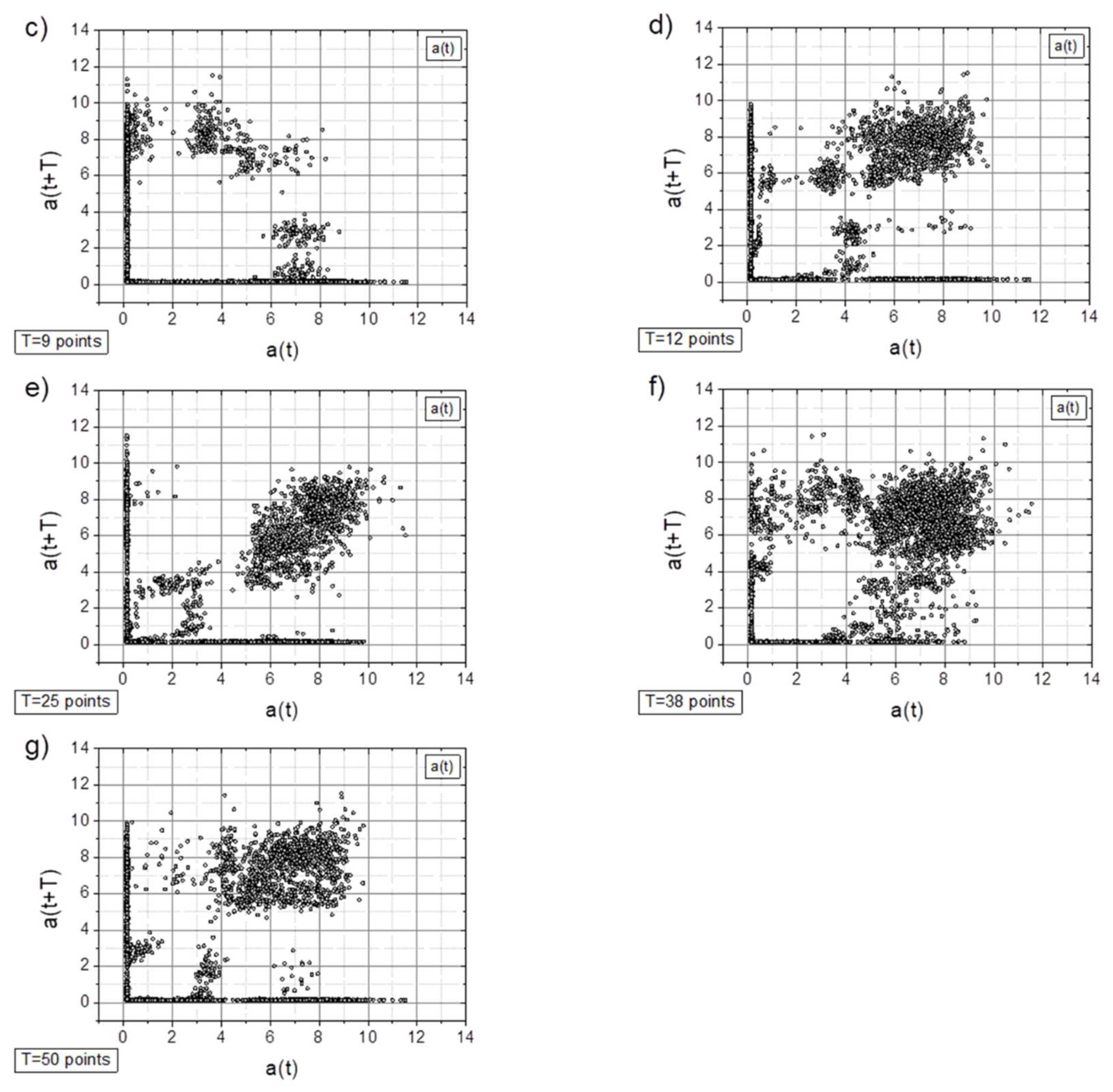 Preprints 152940 g006b