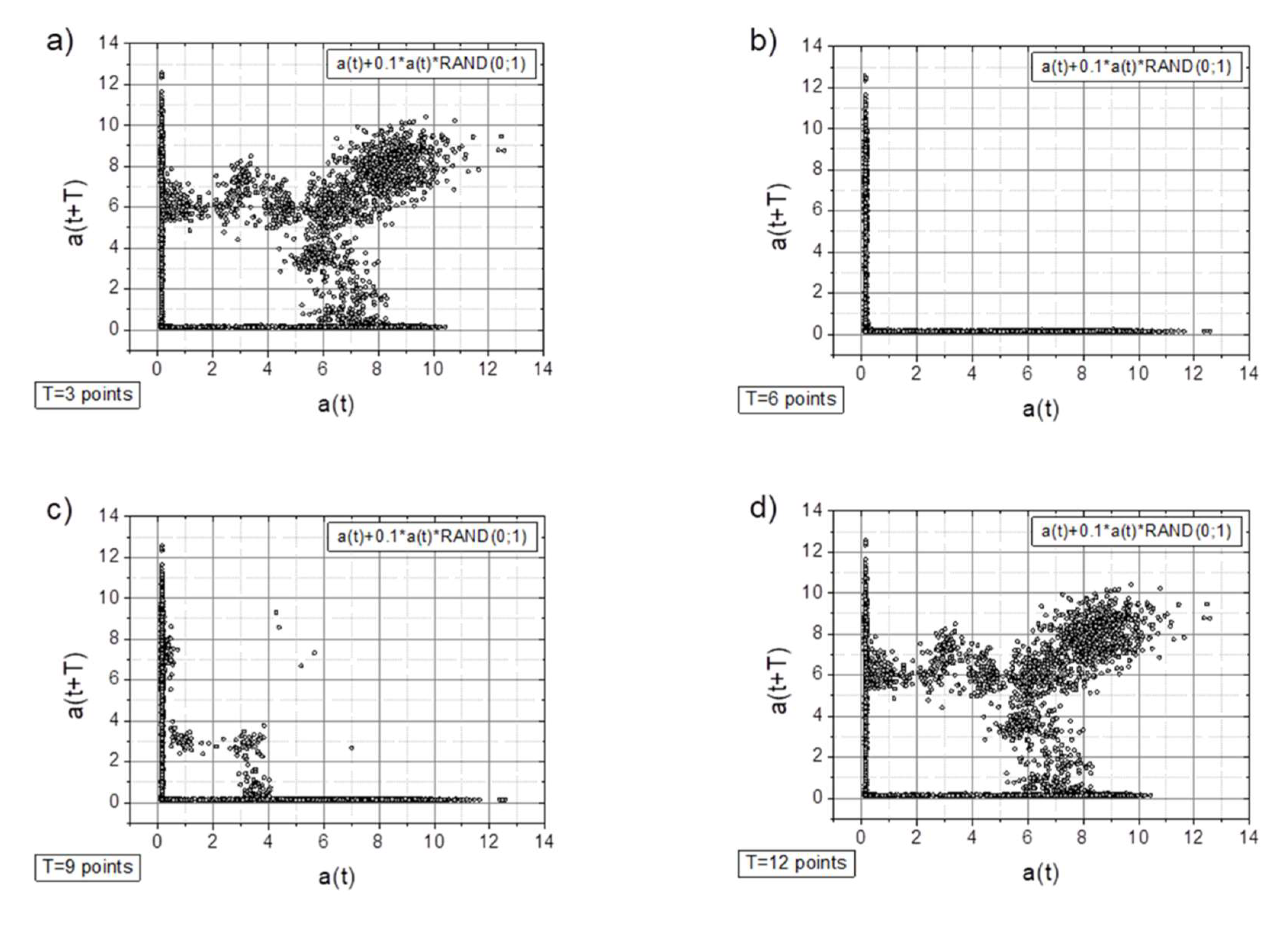 Preprints 152940 g007a