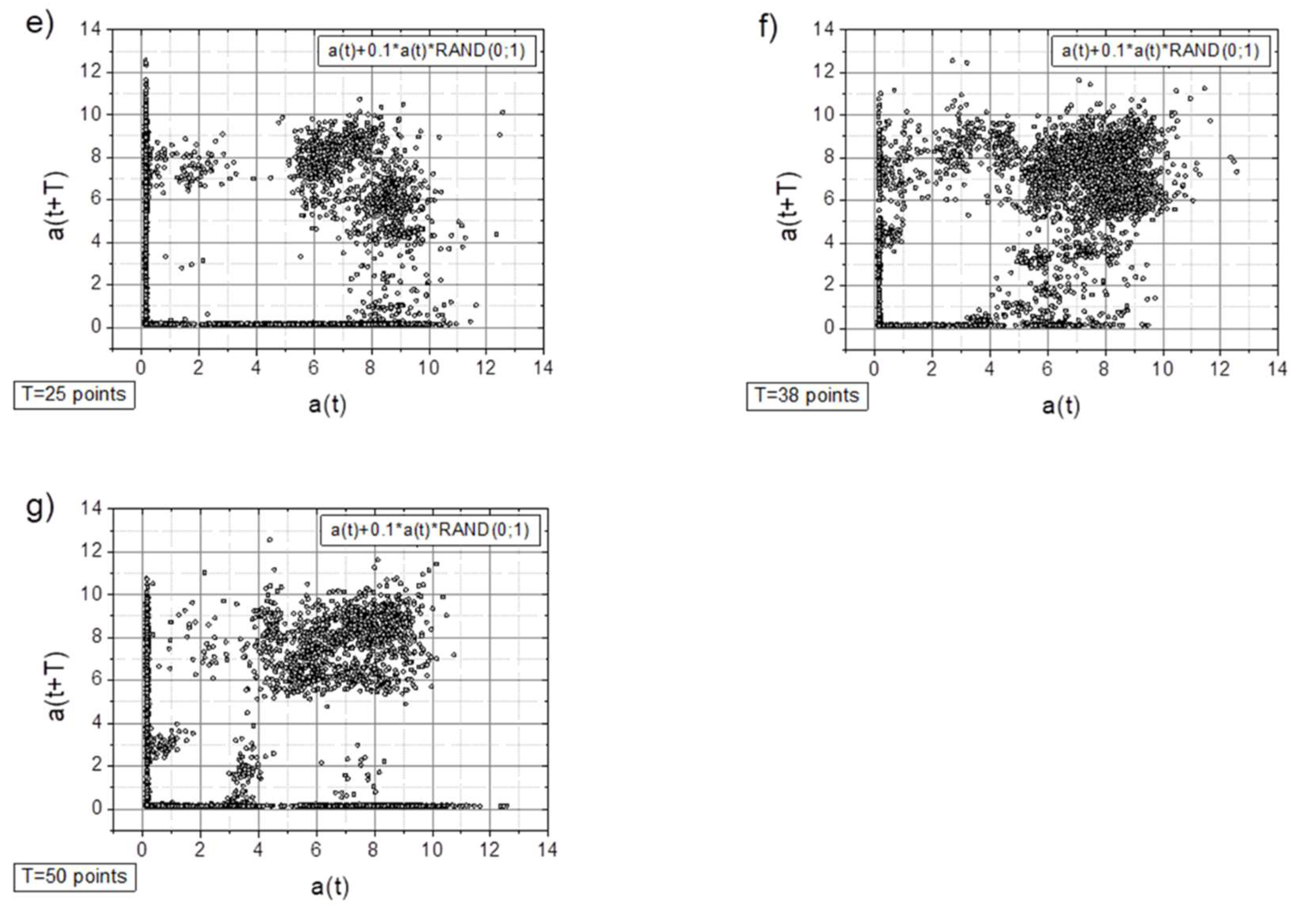 Preprints 152940 g007b