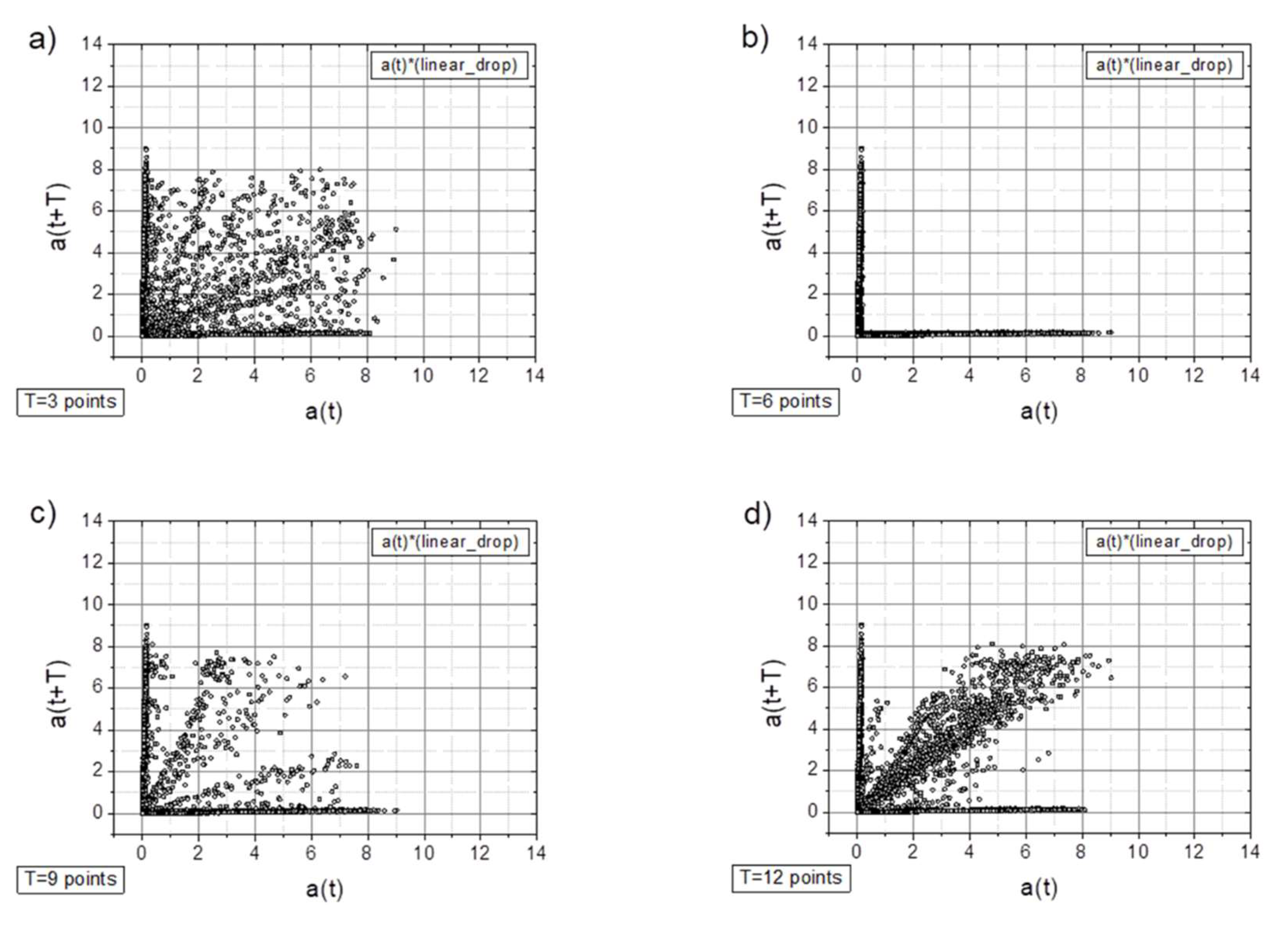 Preprints 152940 g008a