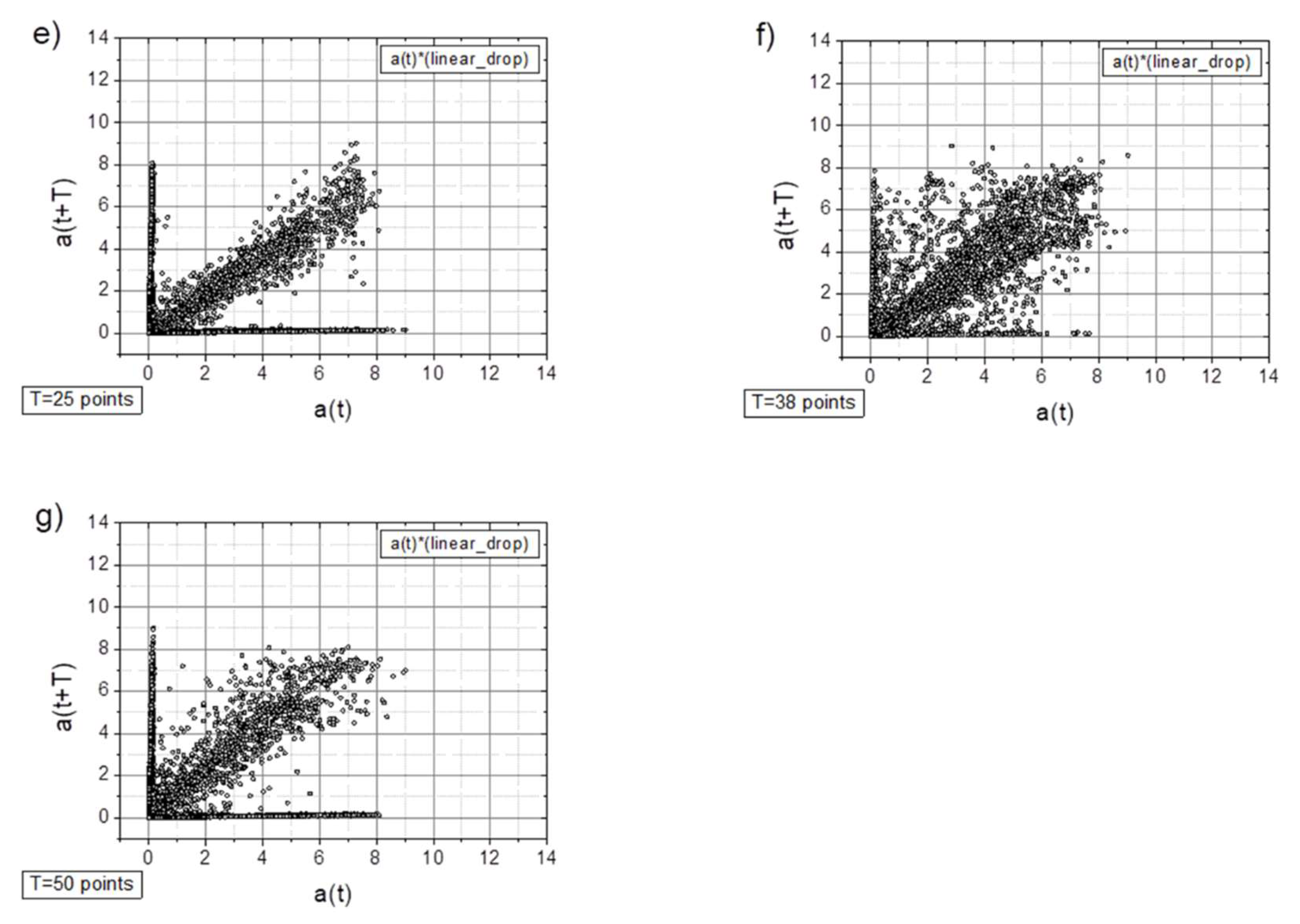 Preprints 152940 g008b