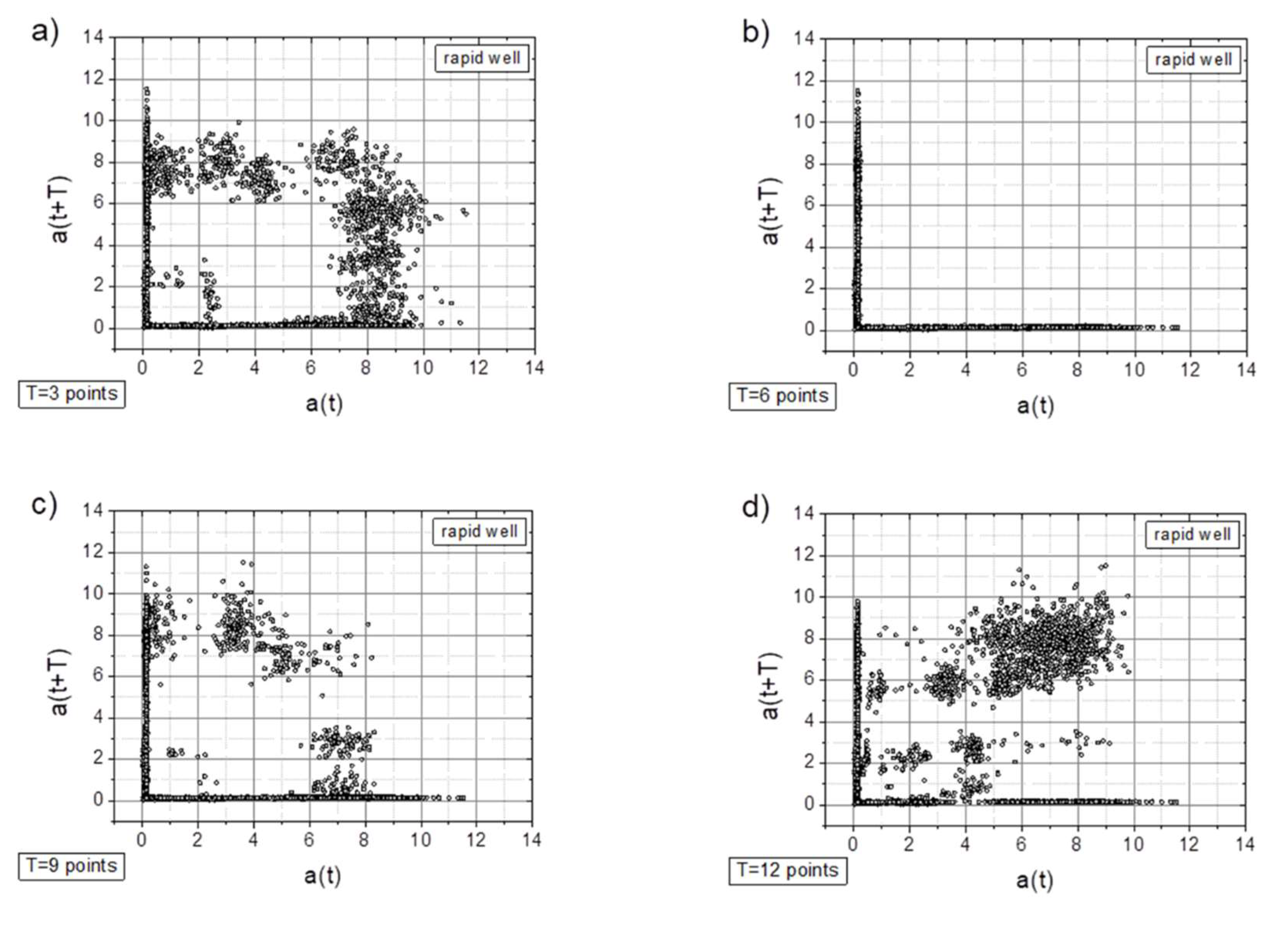 Preprints 152940 g009a