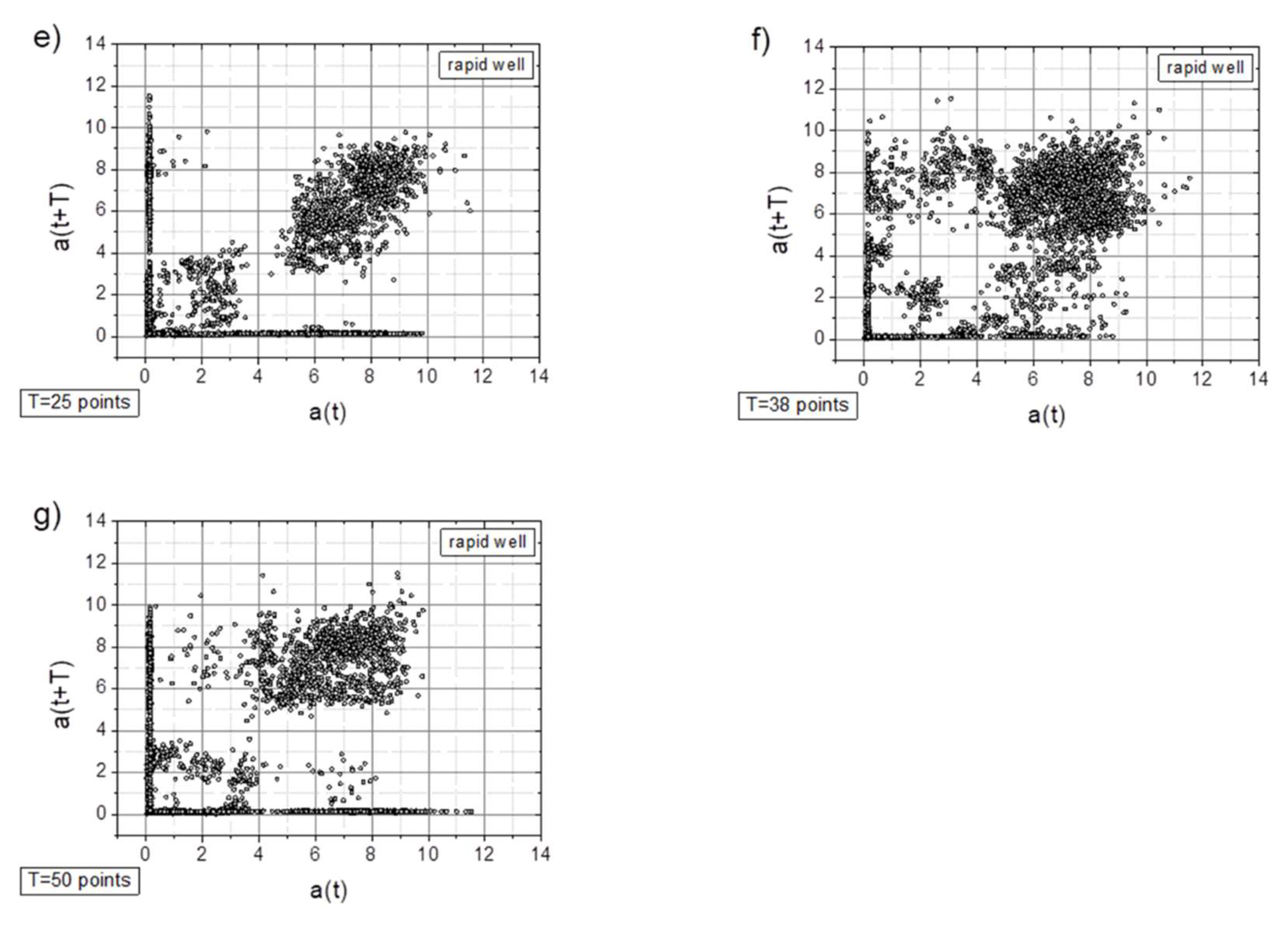 Preprints 152940 g009b