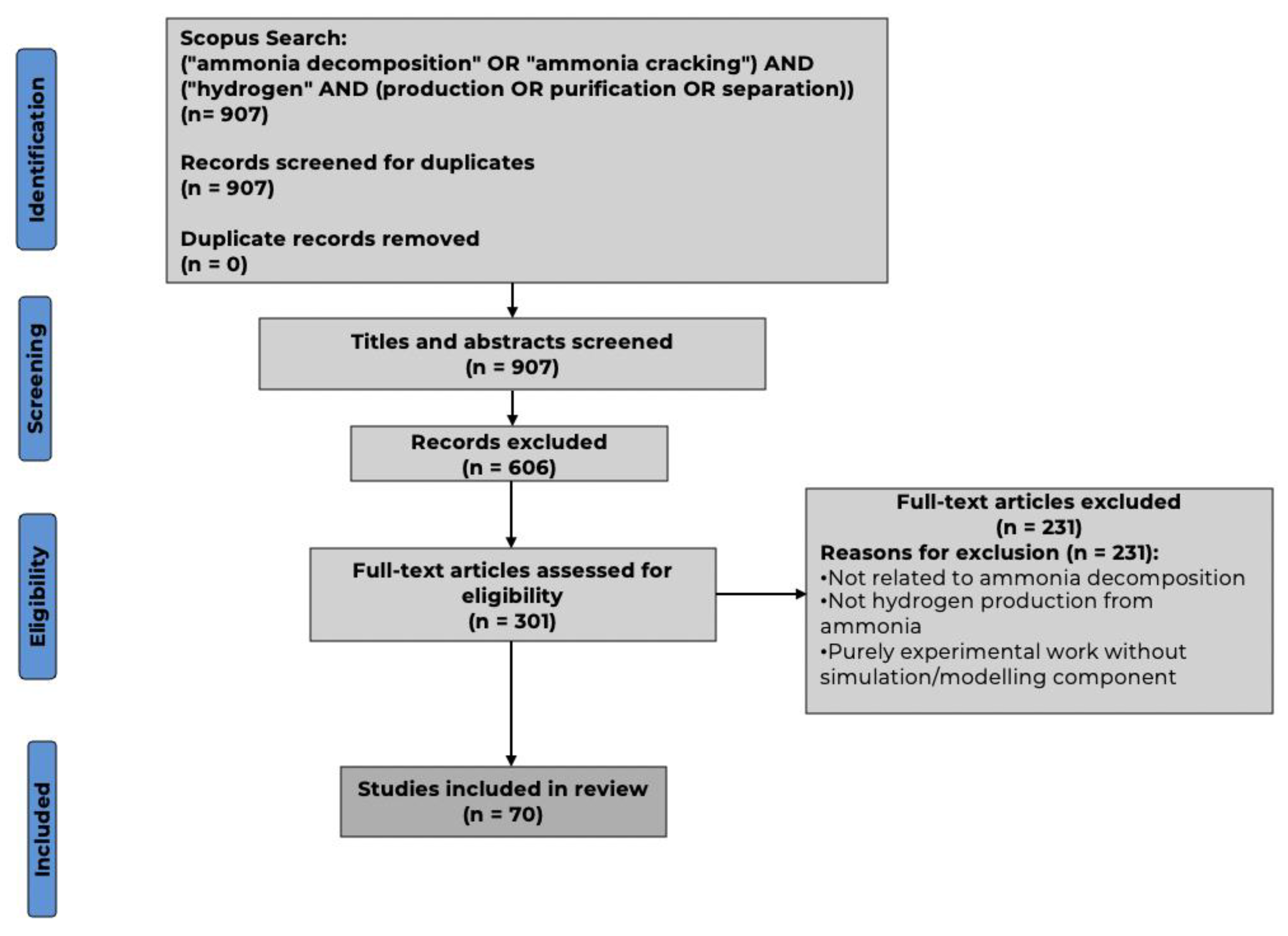 Preprints 194607 g002