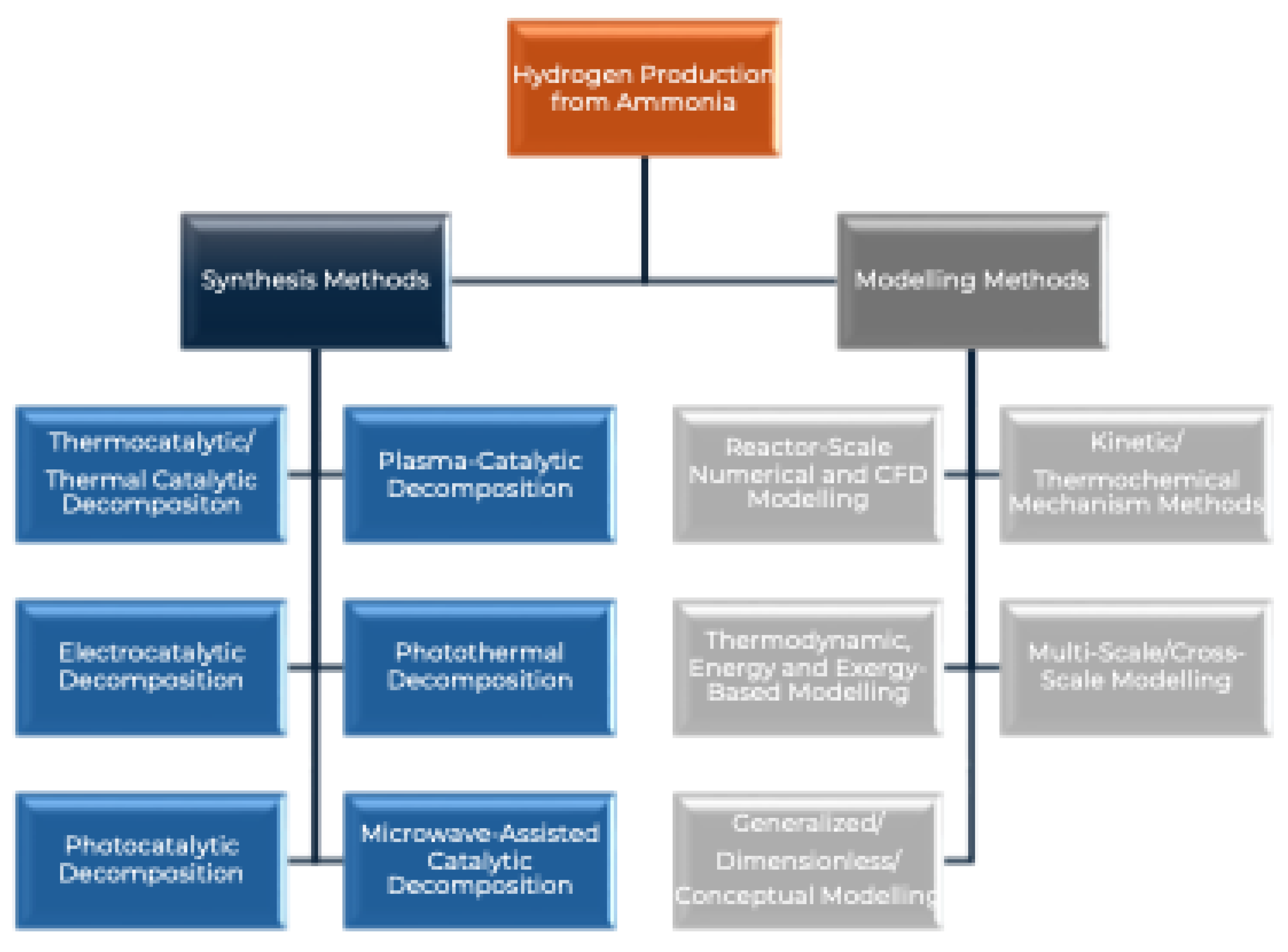 Preprints 194607 g003