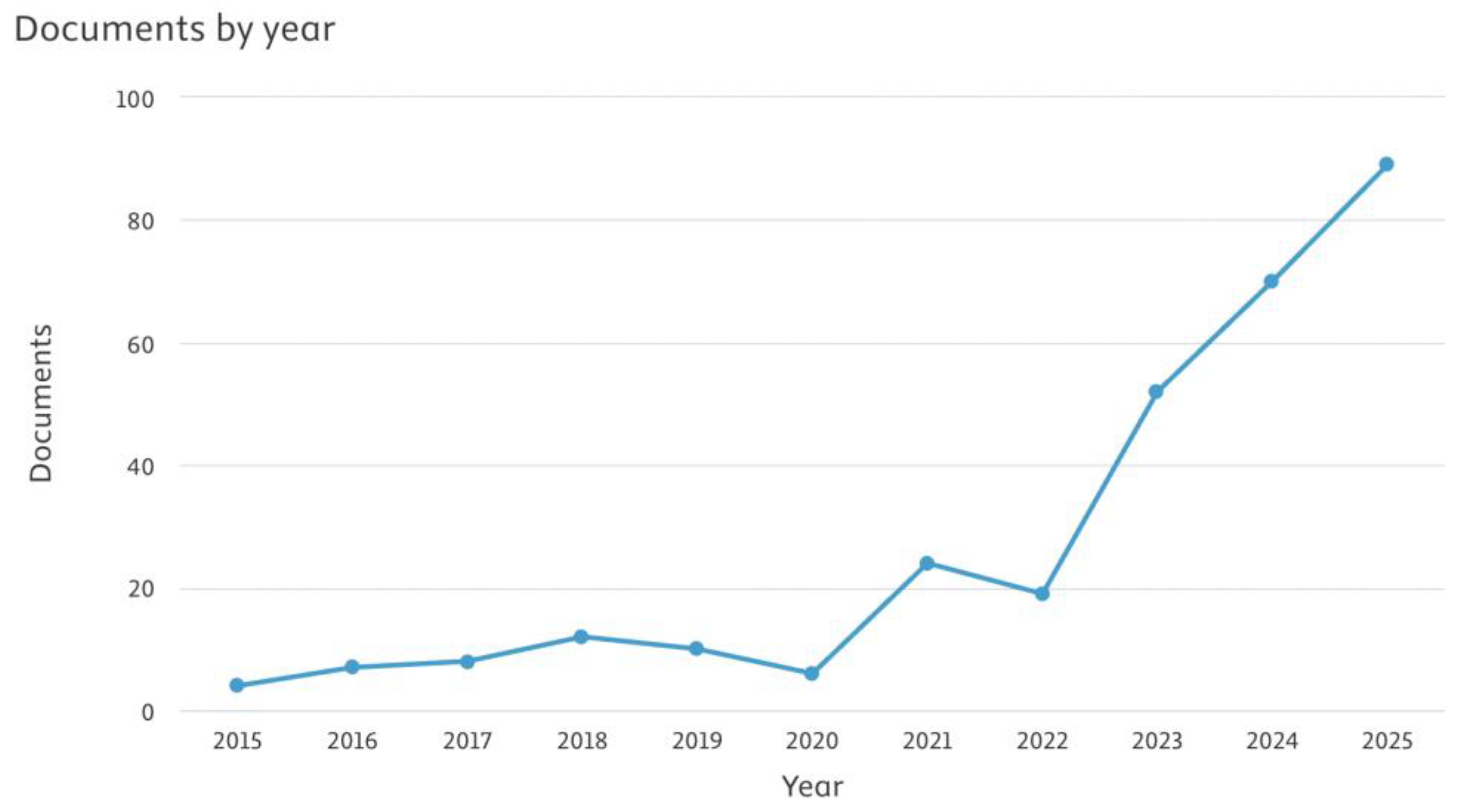 Preprints 194607 g004