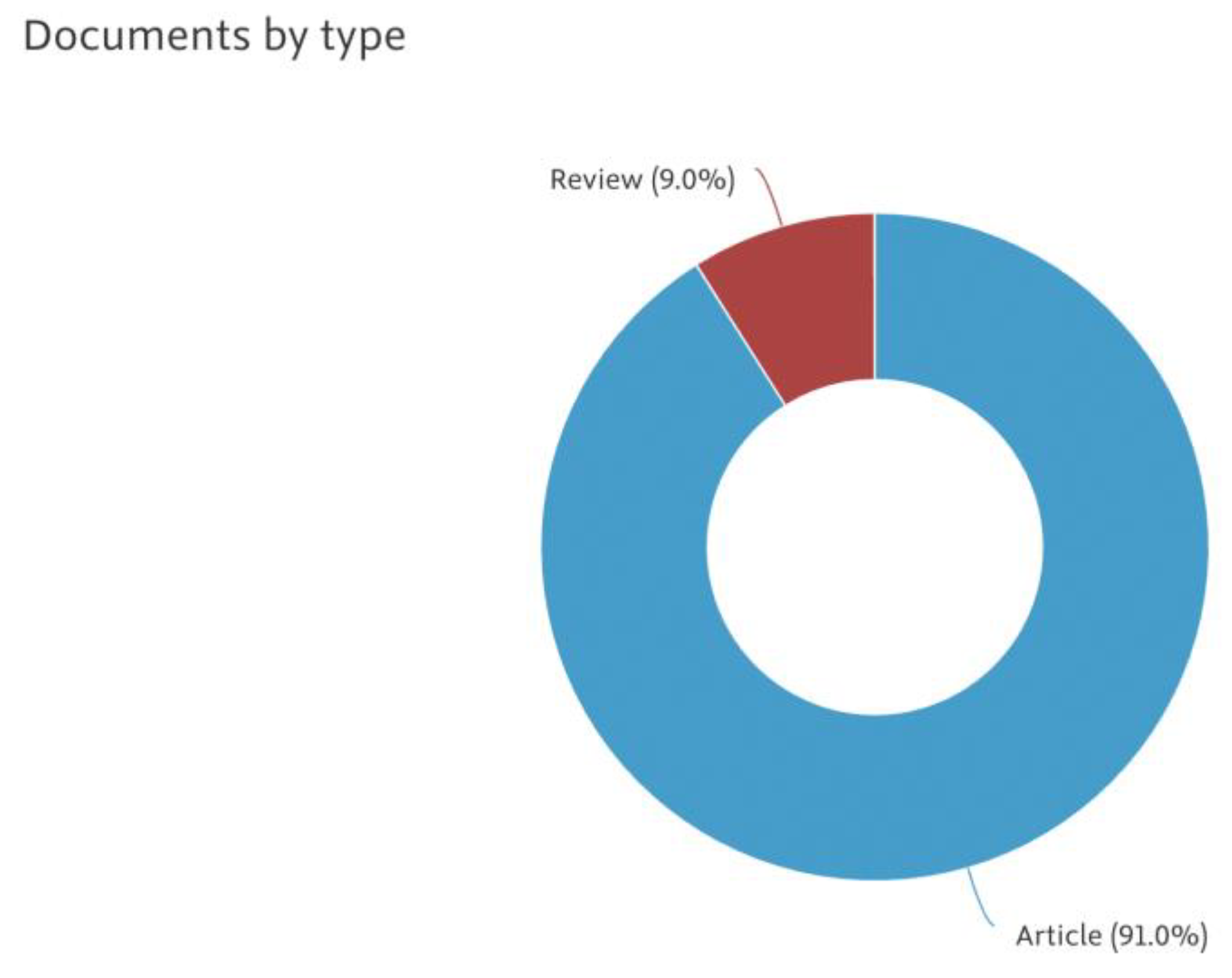 Preprints 194607 g006