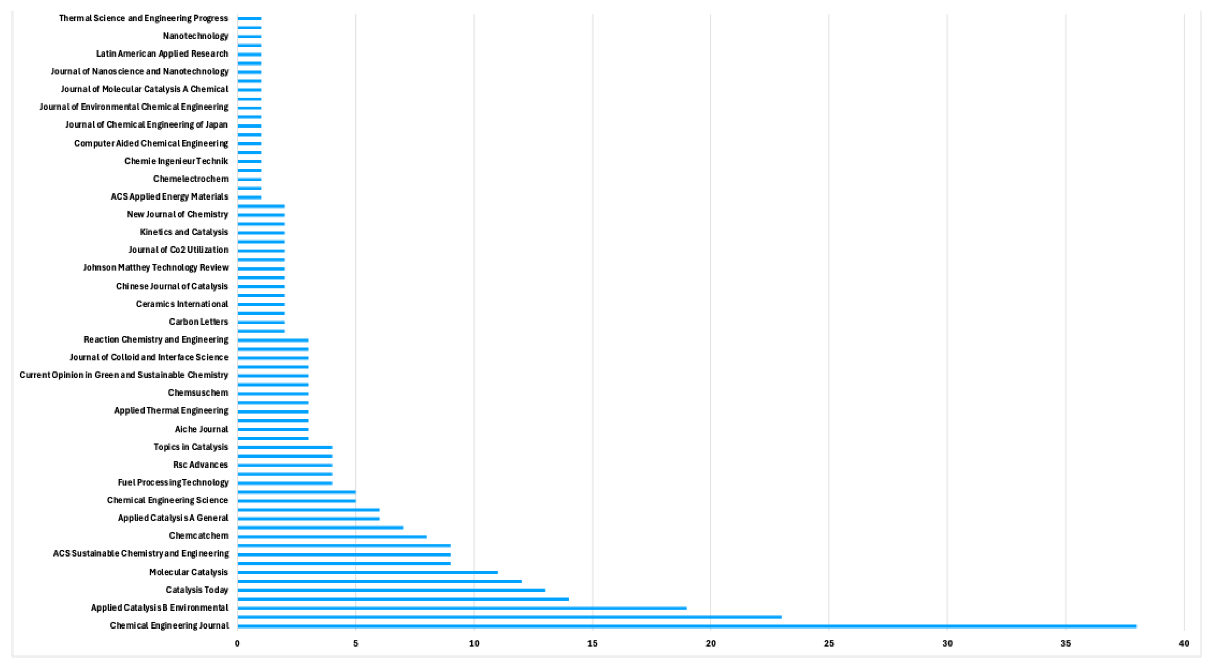 Preprints 194607 g007