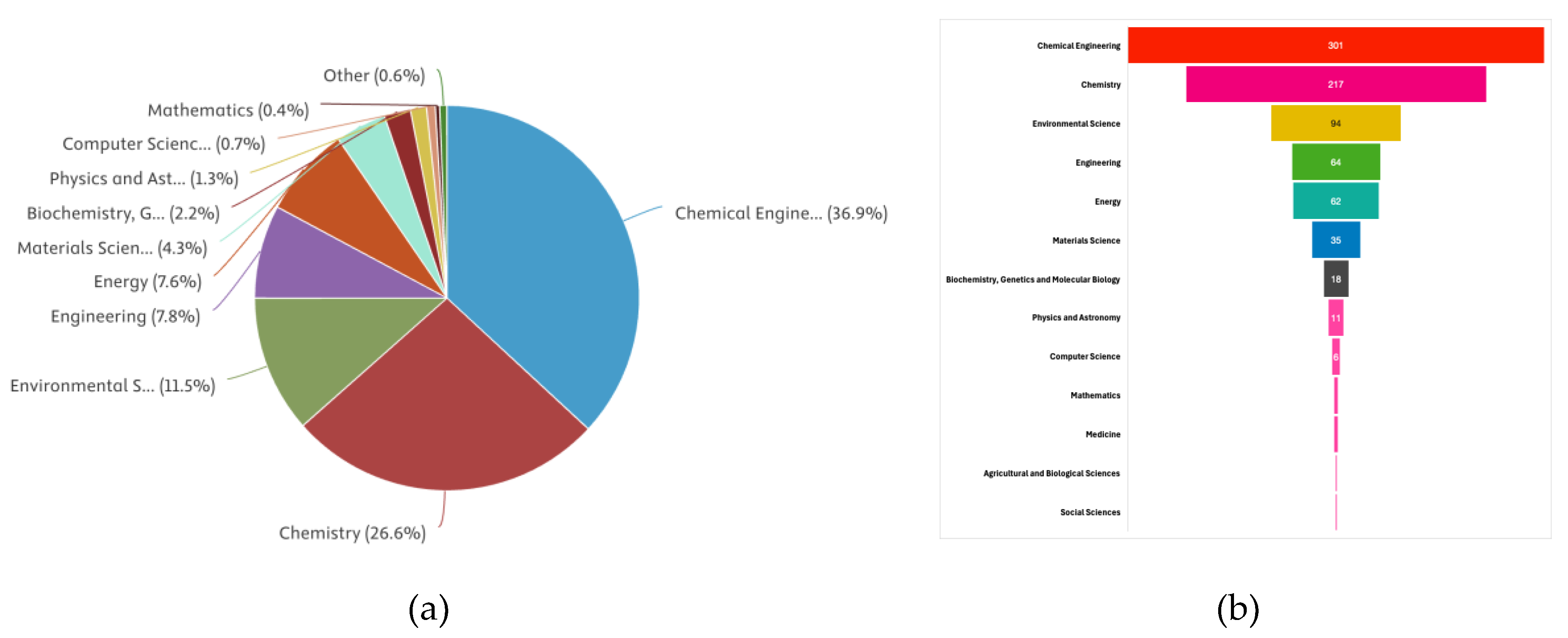 Preprints 194607 g008
