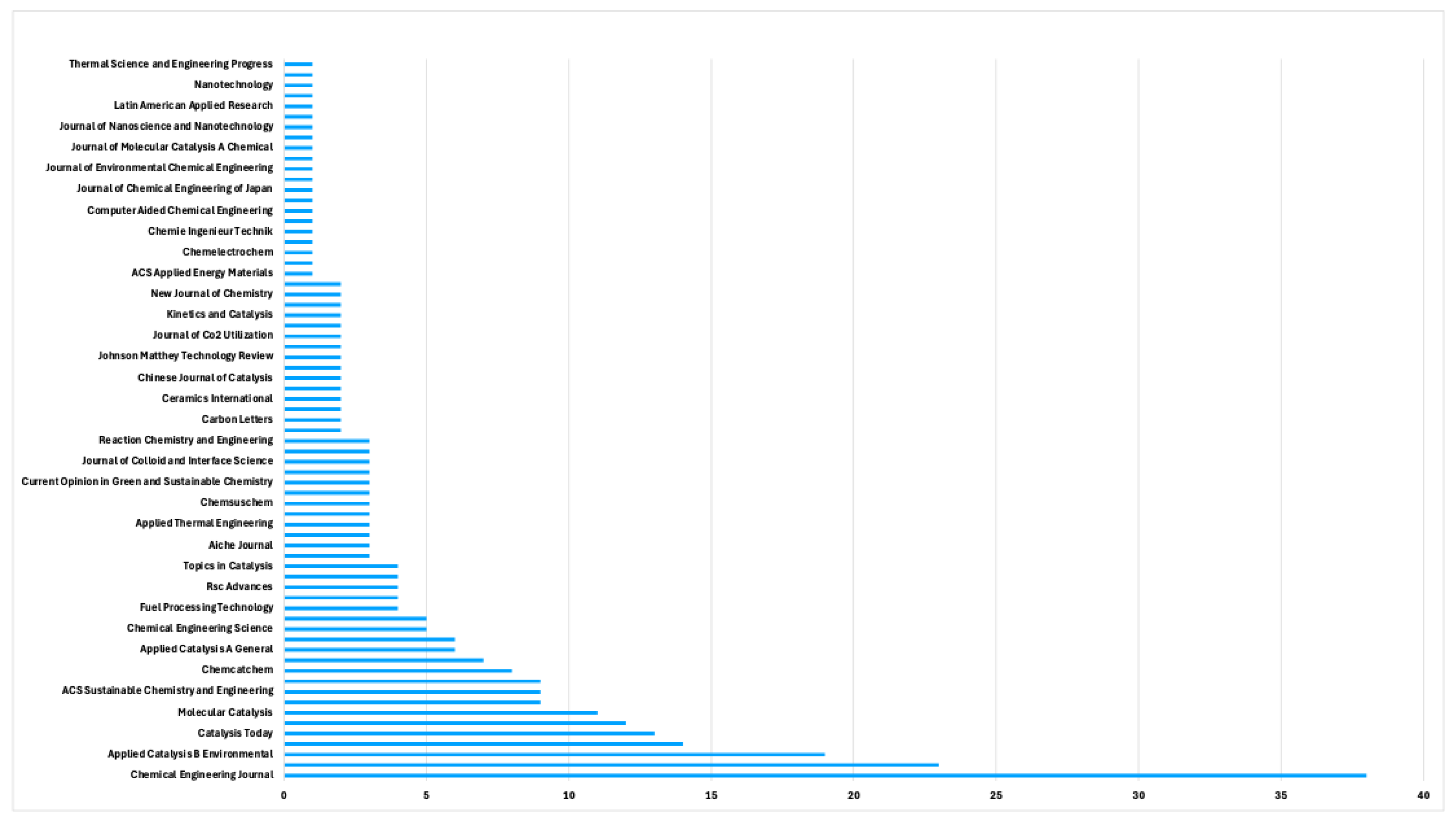 Preprints 194607 g009