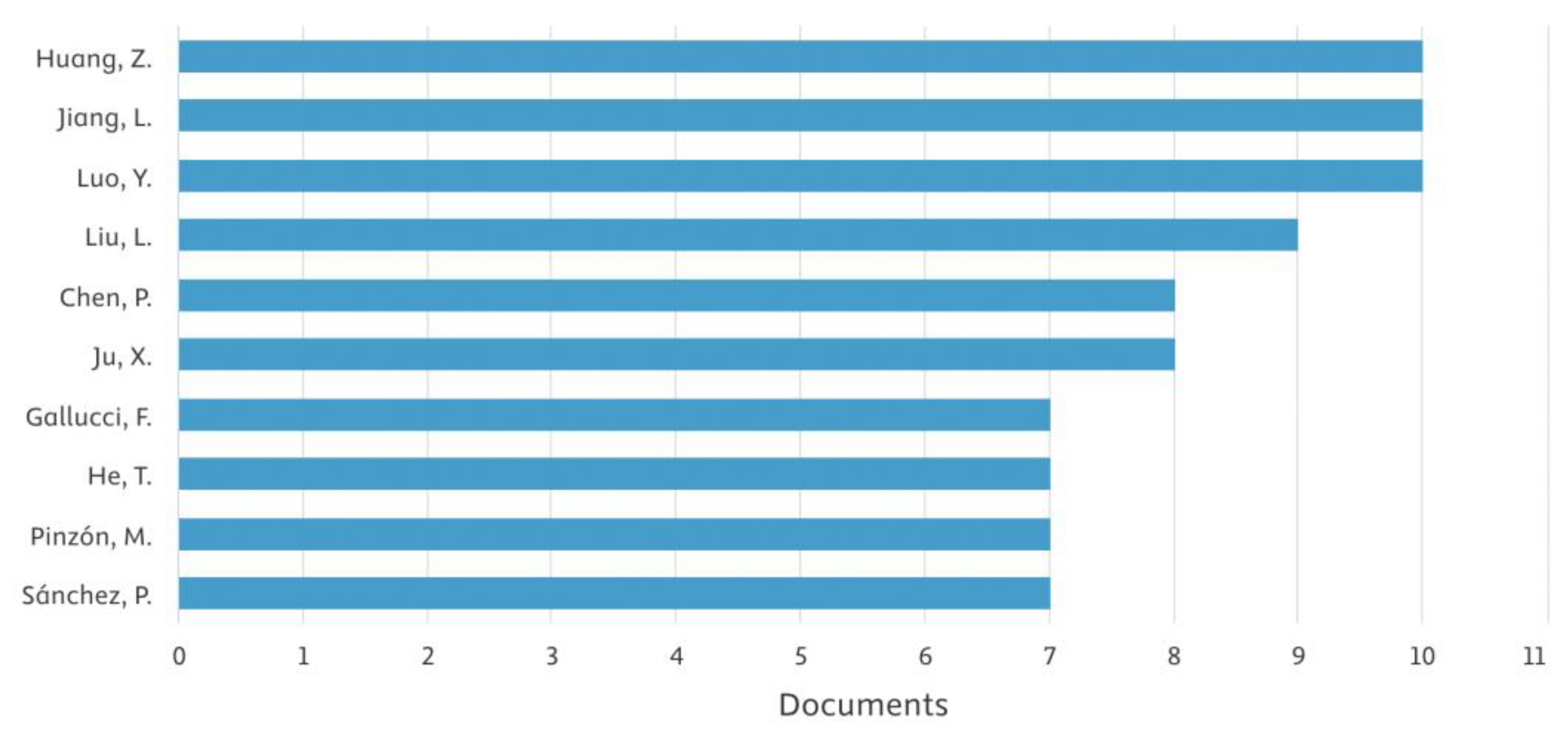 Preprints 194607 g010