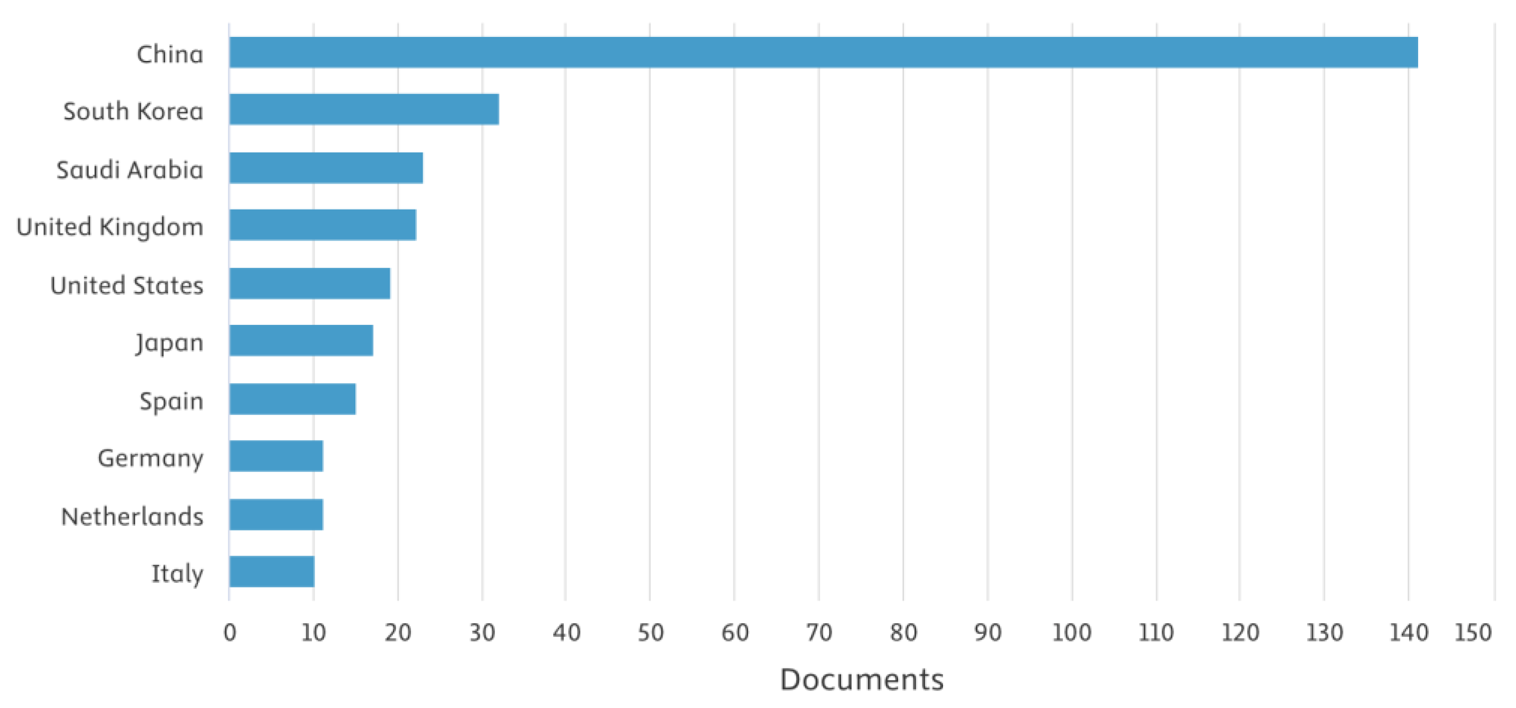 Preprints 194607 g011
