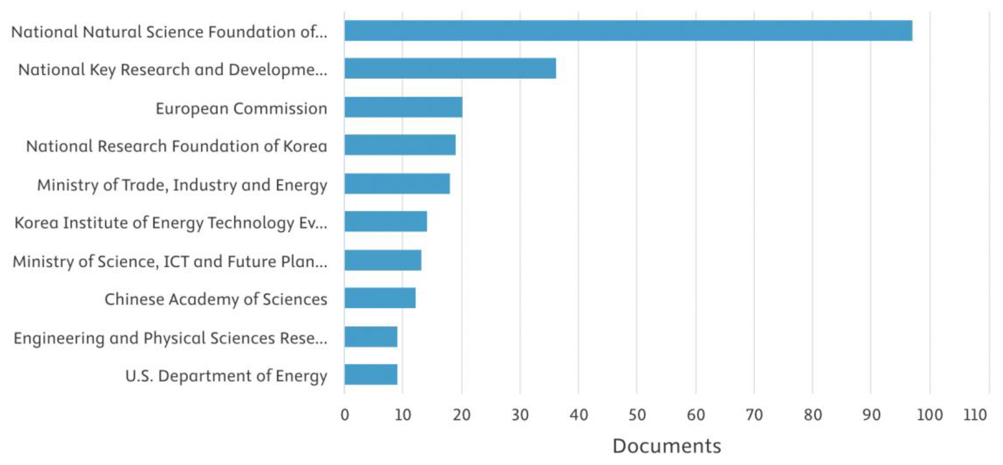 Preprints 194607 g012