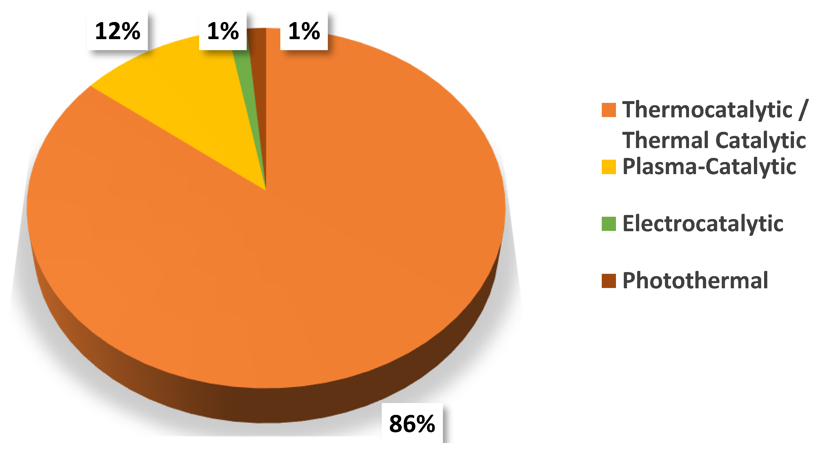 Preprints 194607 g013