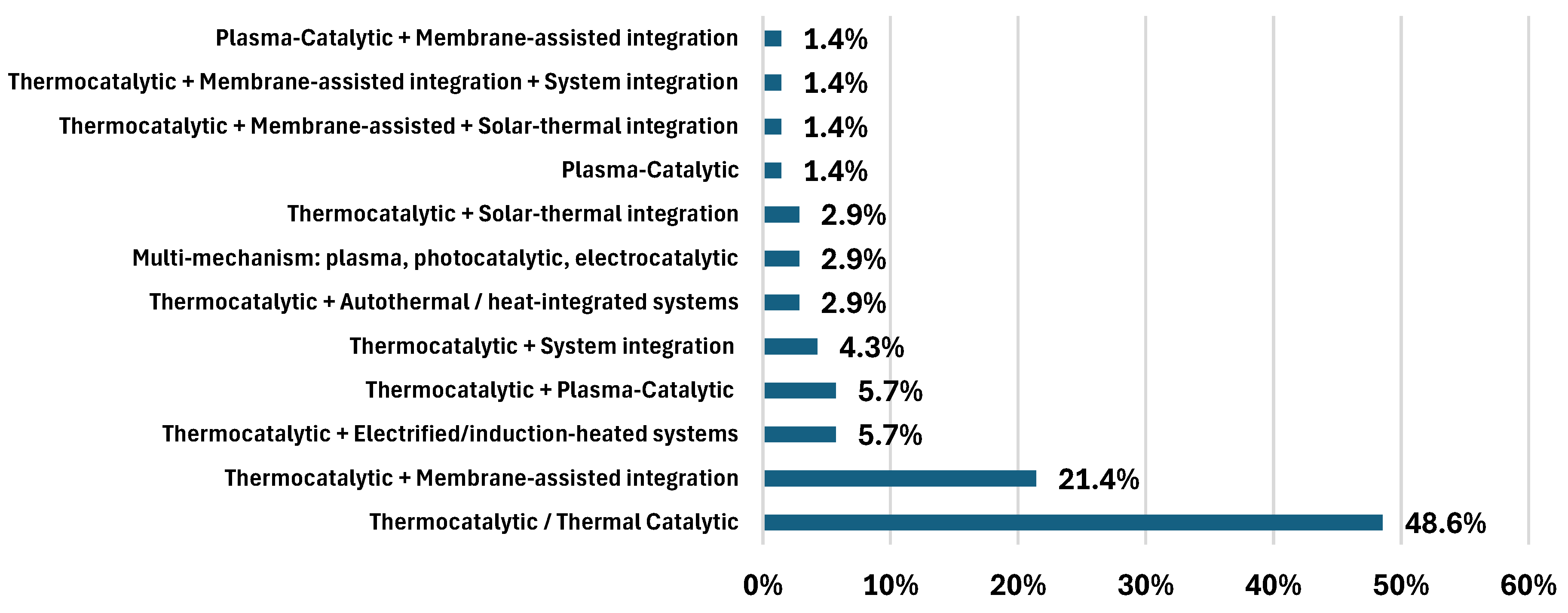 Preprints 194607 g014