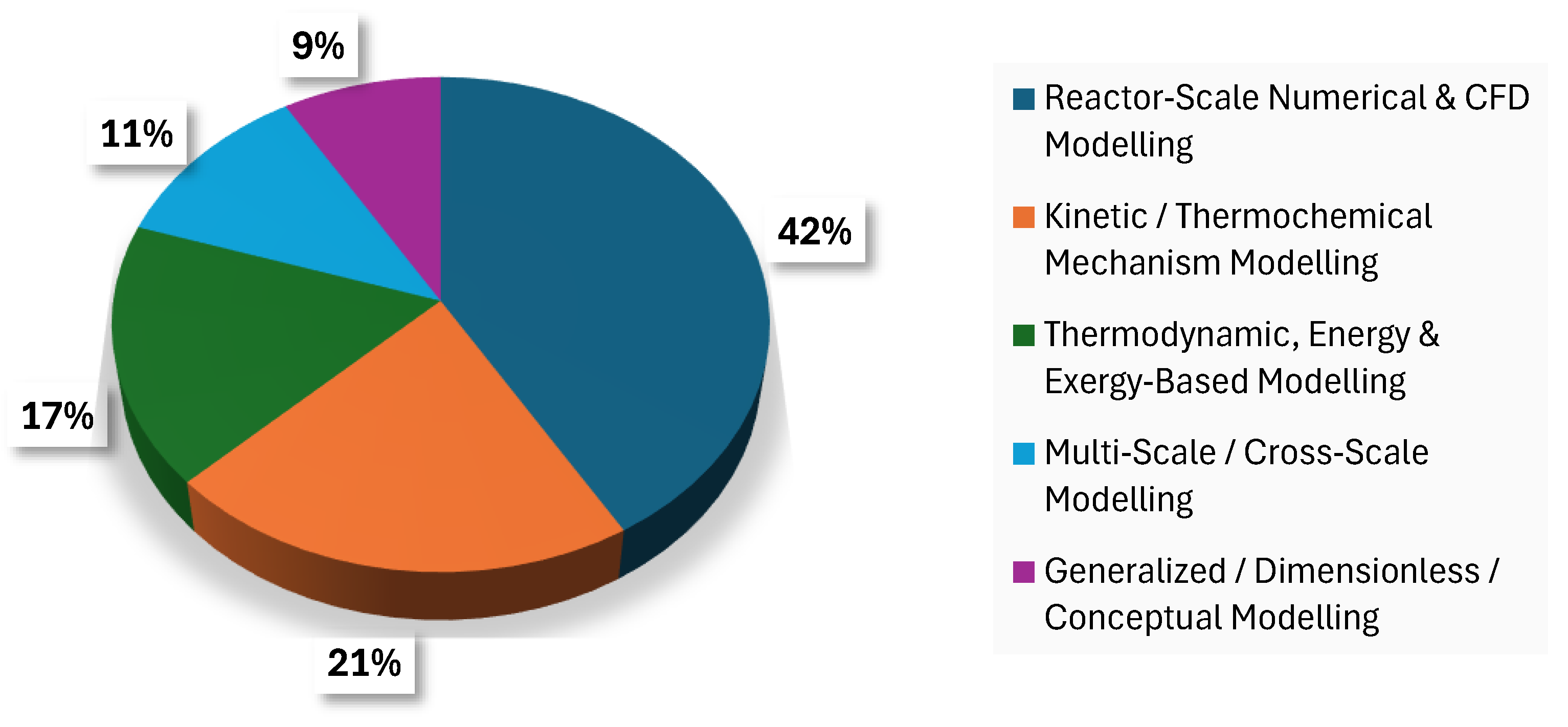 Preprints 194607 g015