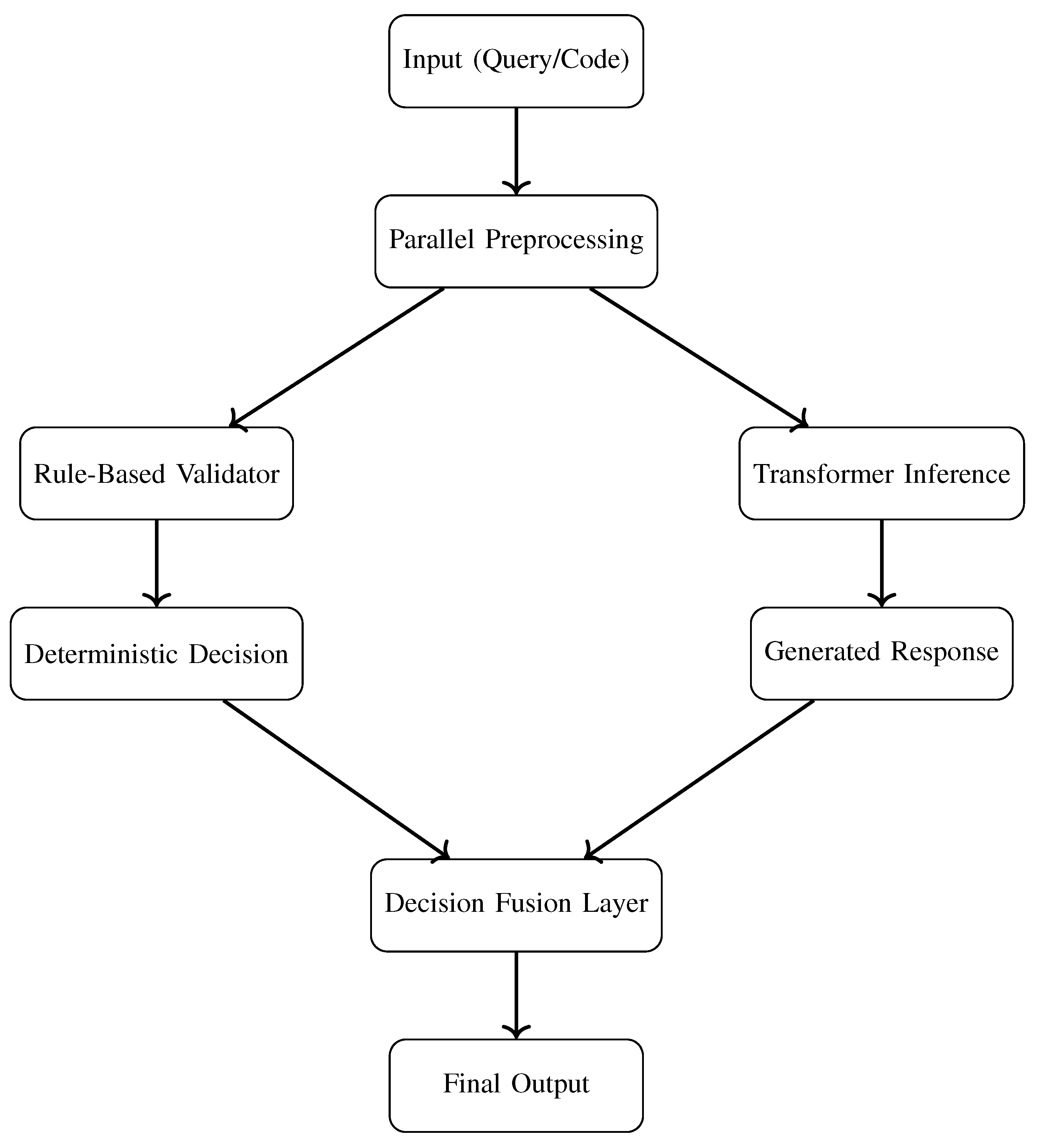 Preprints 156094 g001