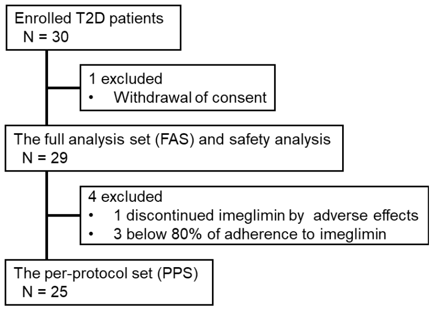 Preprints 220870 g001 Preprints 220870 g001