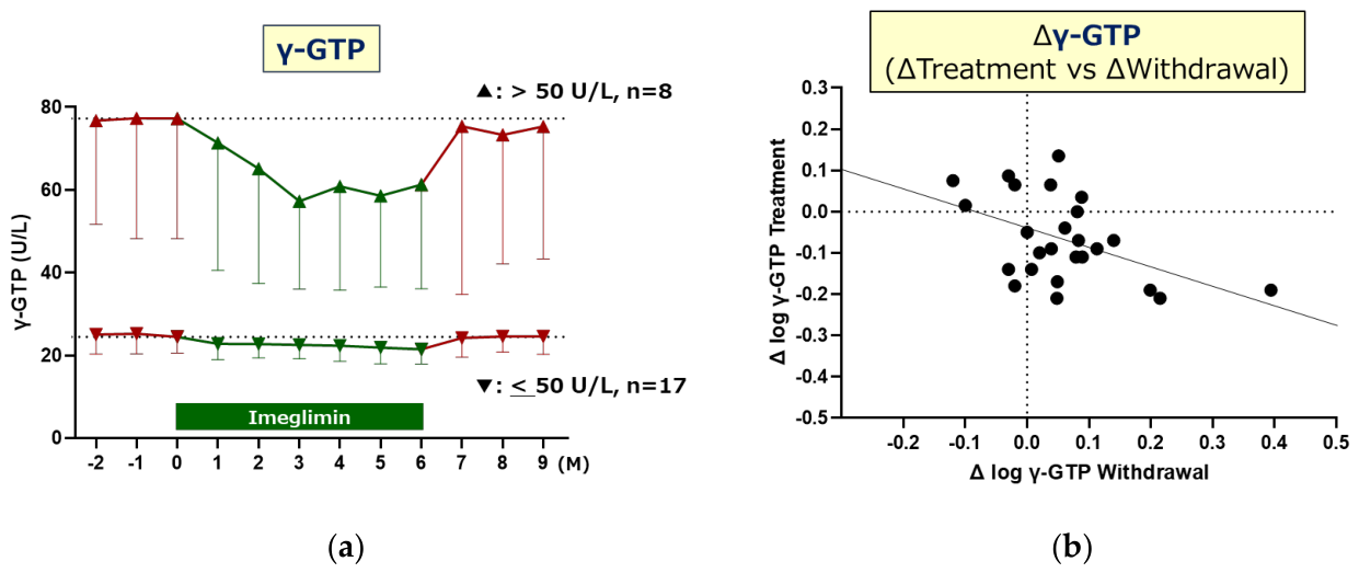 Preprints 220870 g003 Preprints 220870 g003