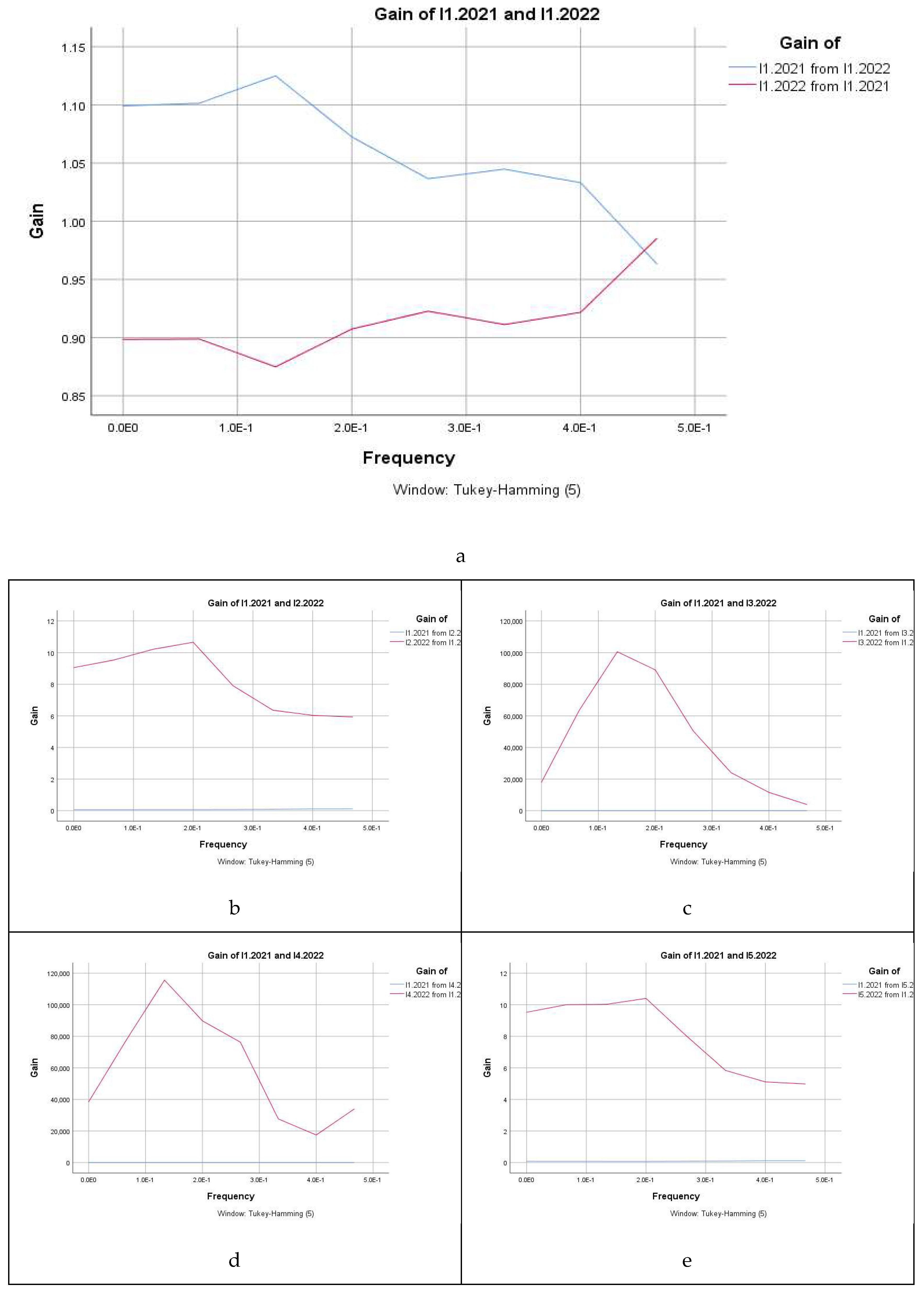 Preprints 147814 g001a