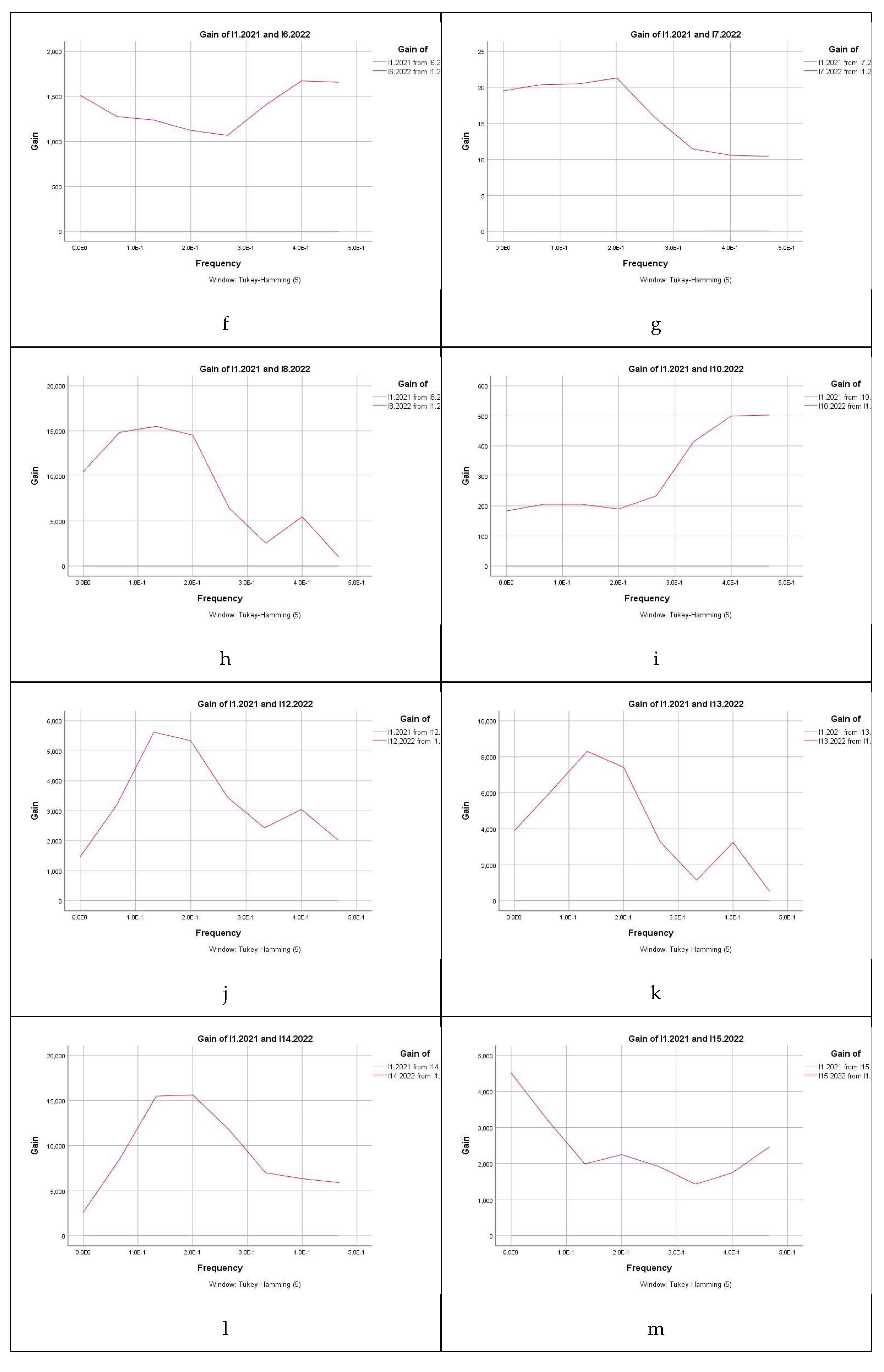 Preprints 147814 g001b