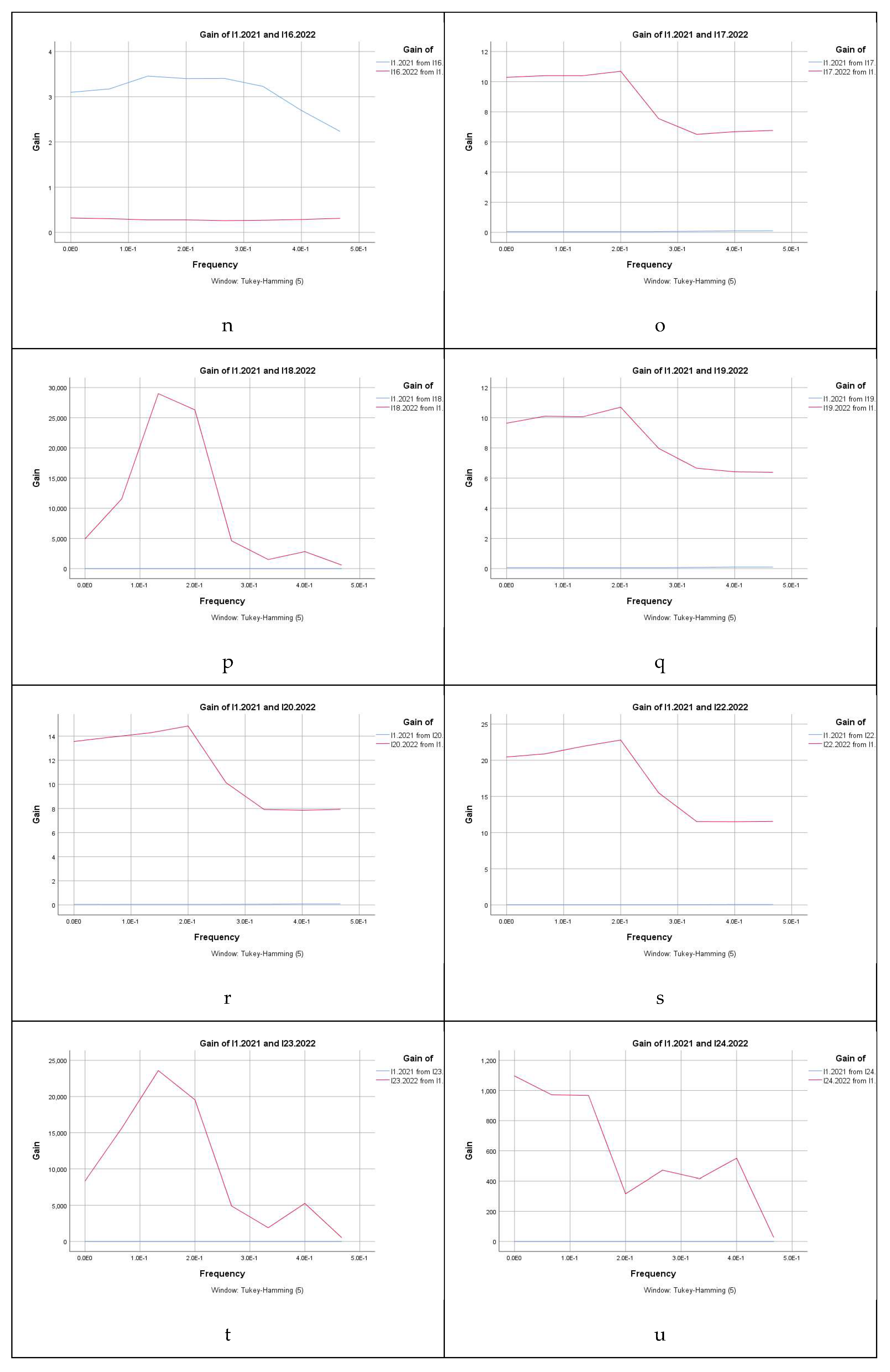 Preprints 147814 g001c