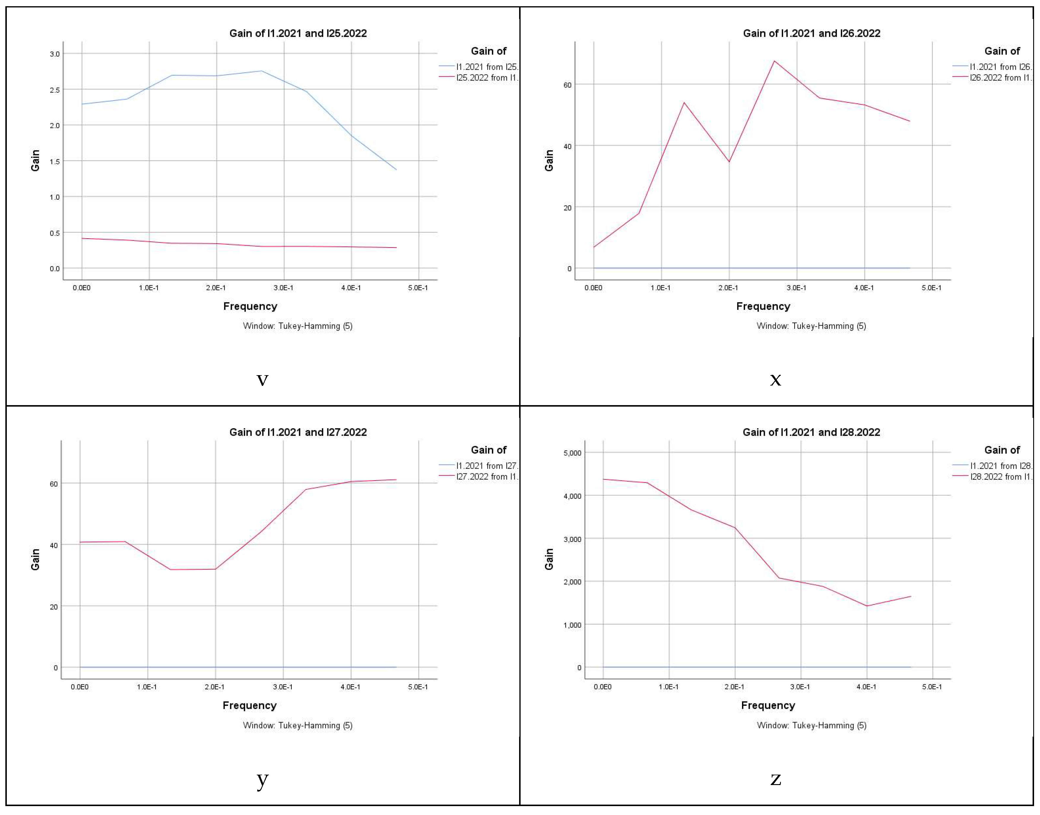 Preprints 147814 g001d