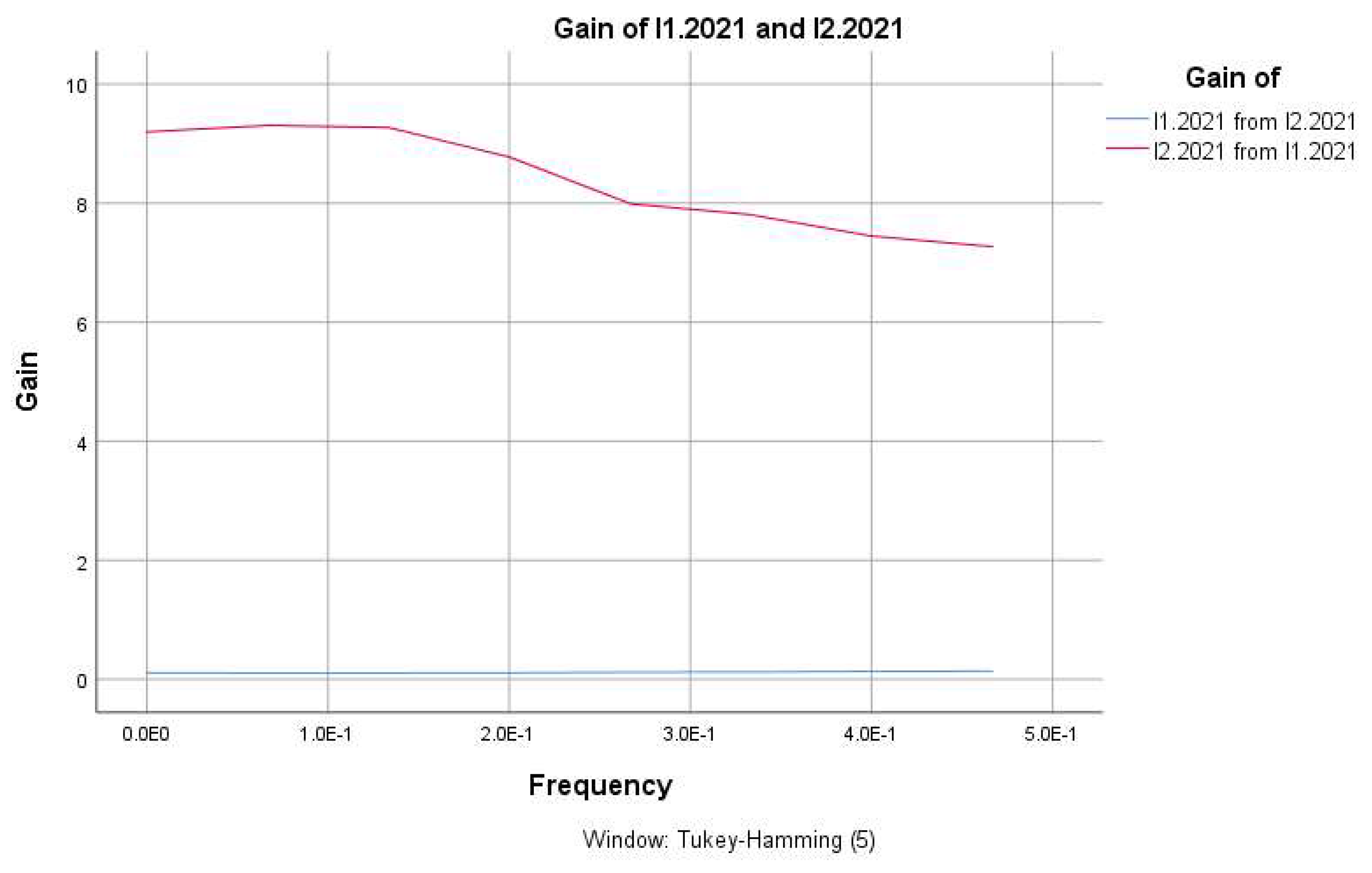 Preprints 147814 g002a