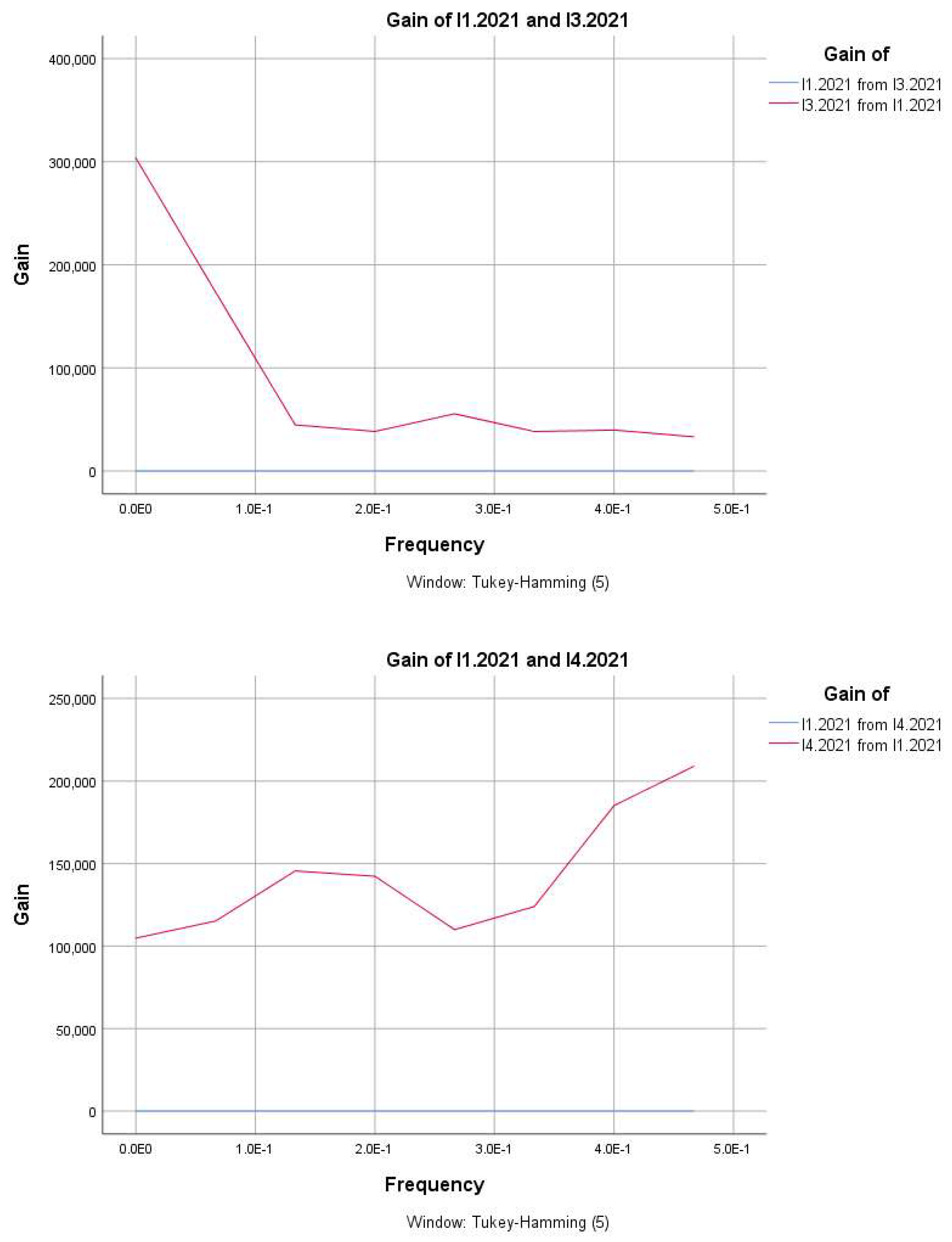 Preprints 147814 g002b