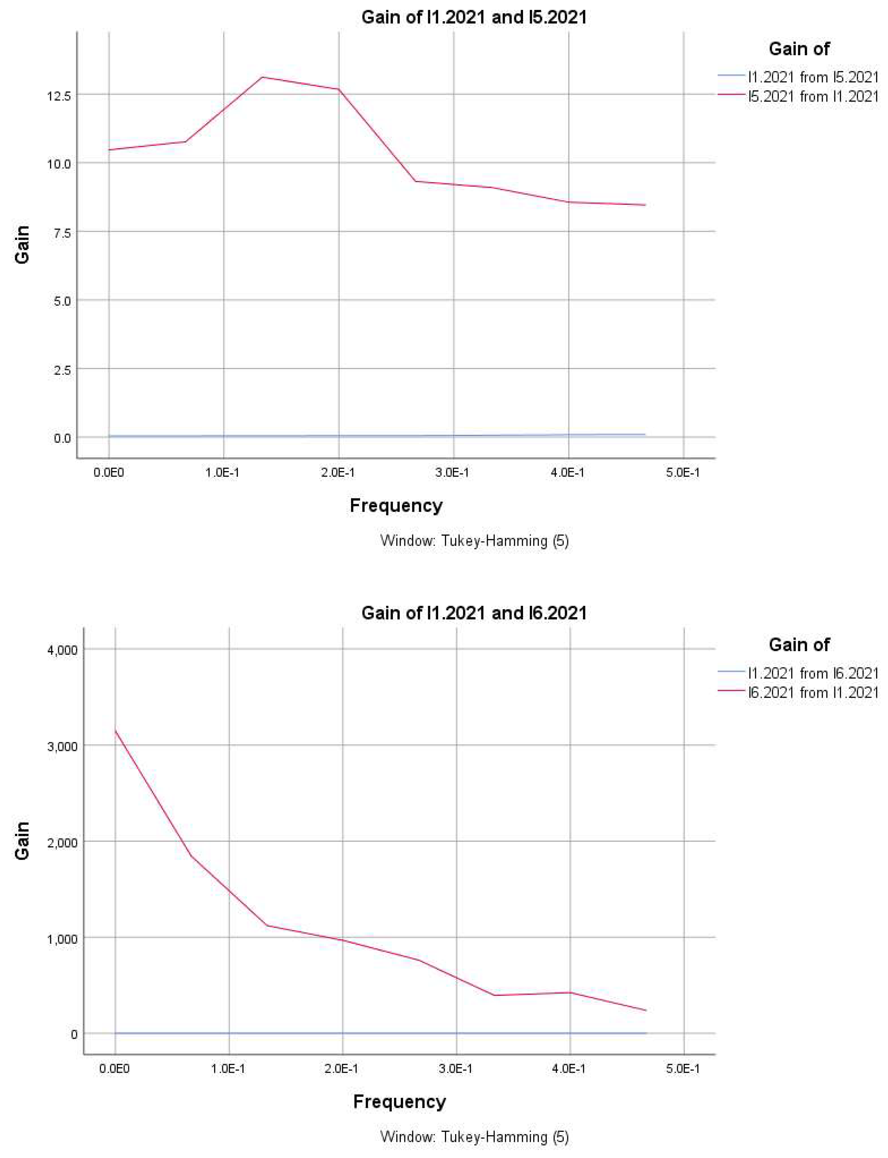 Preprints 147814 g002c