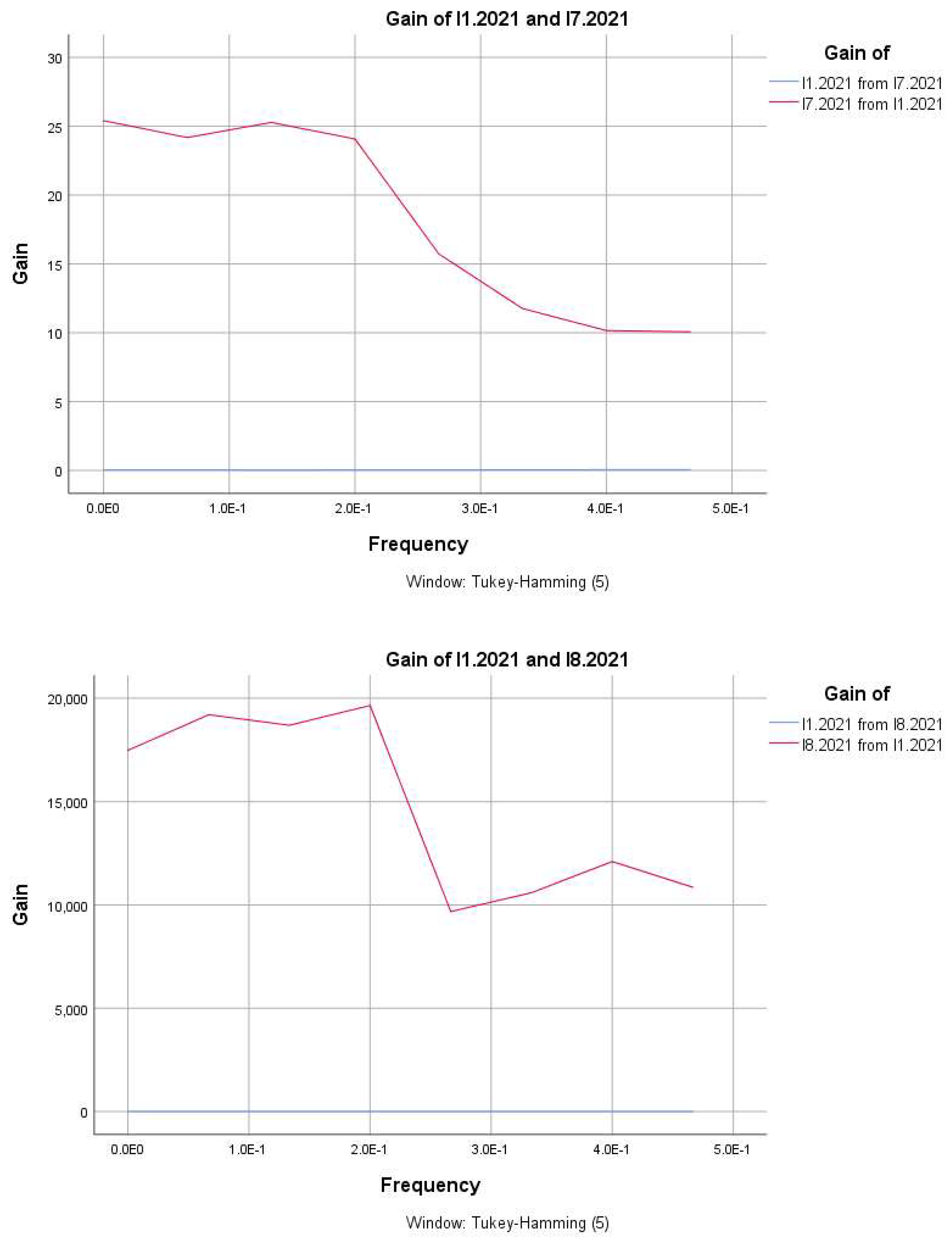 Preprints 147814 g002d