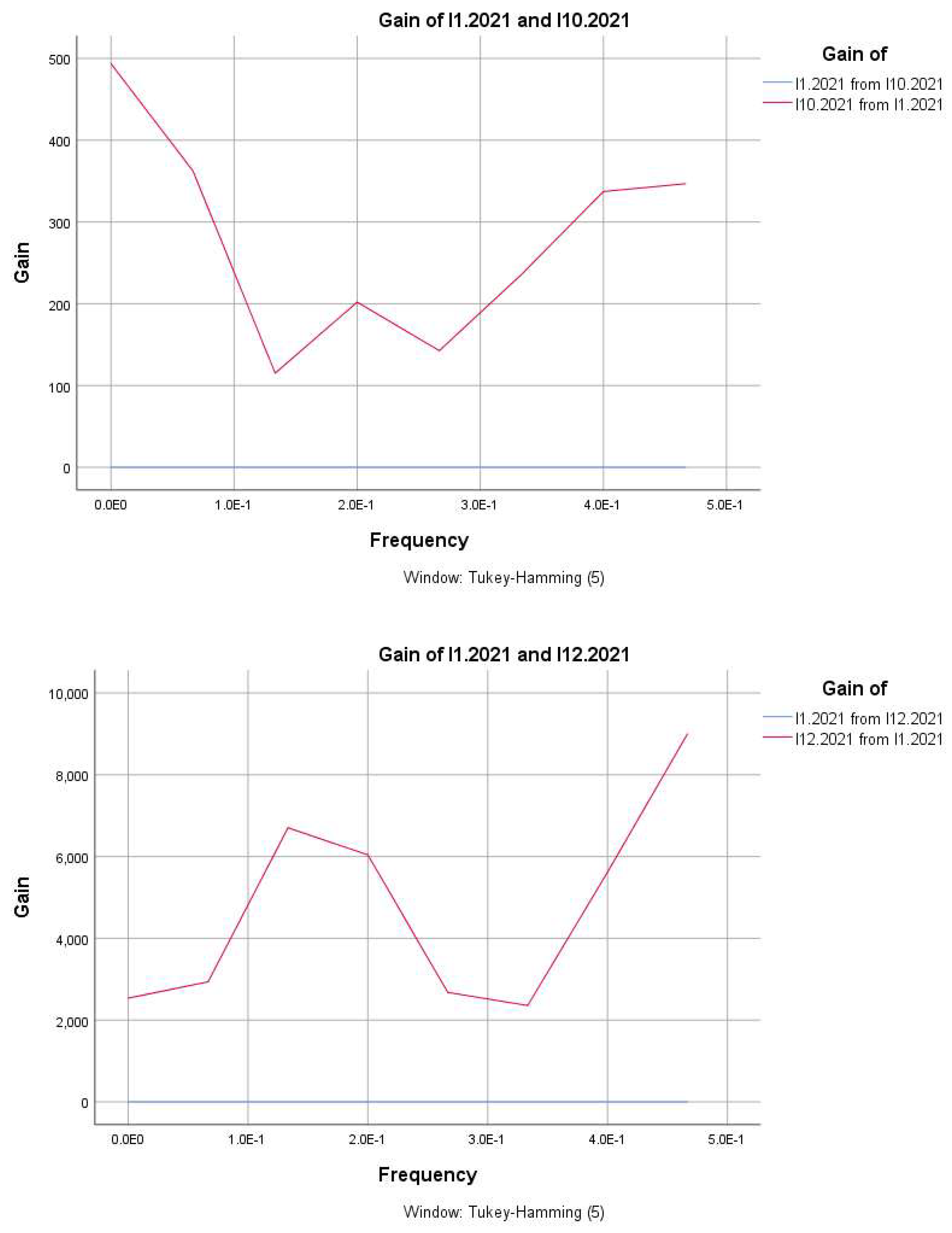 Preprints 147814 g002e