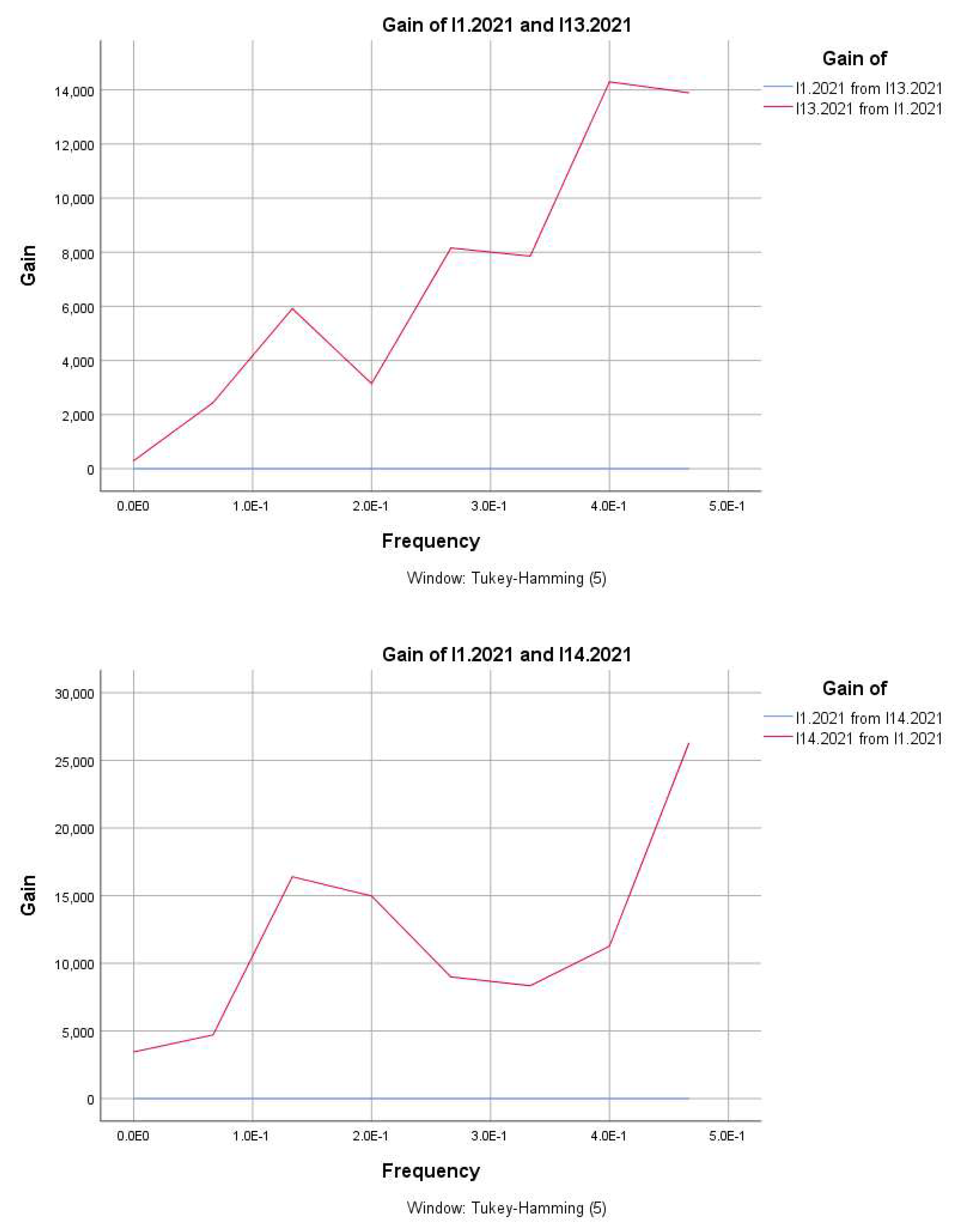Preprints 147814 g002f