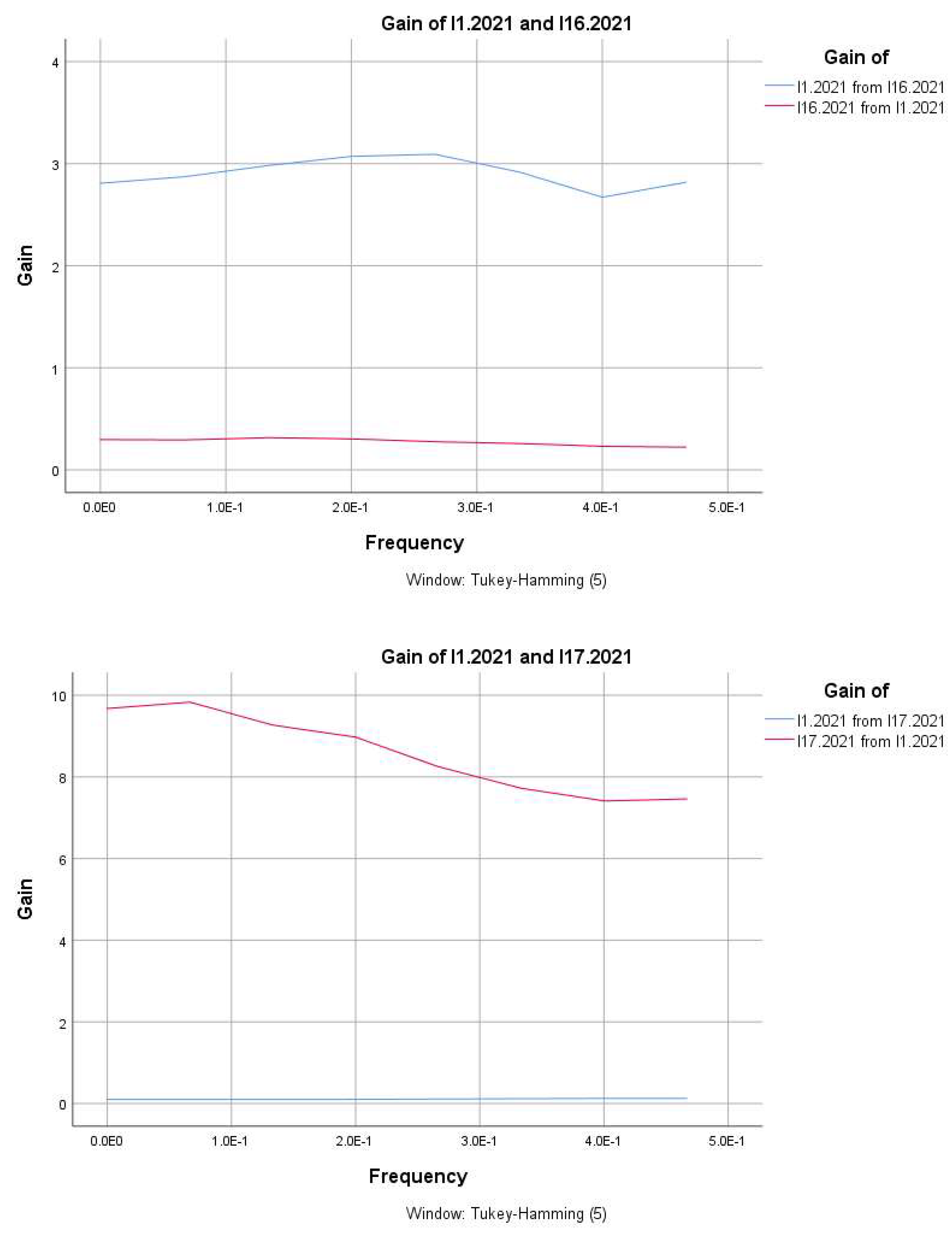 Preprints 147814 g002g