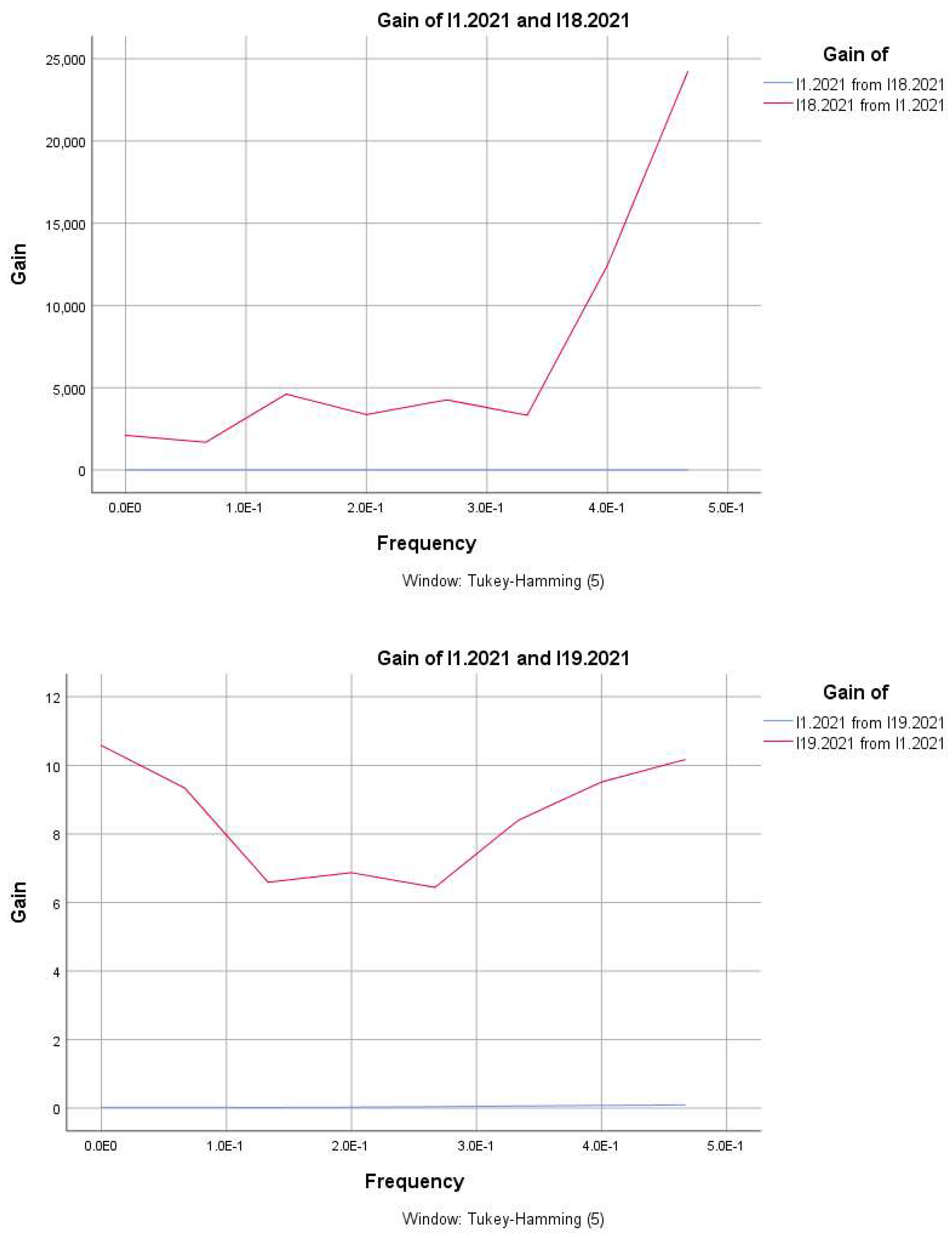Preprints 147814 g002h