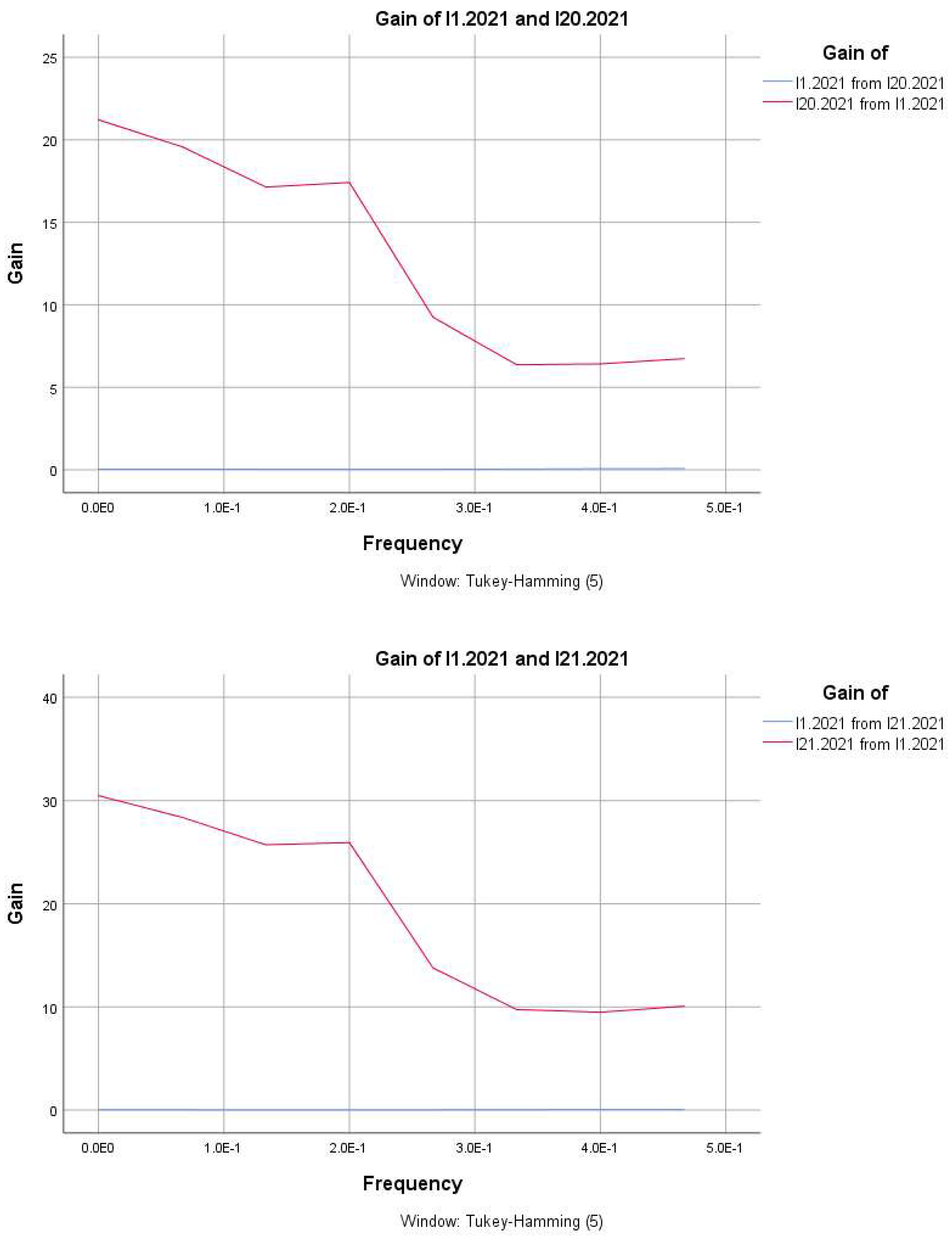 Preprints 147814 g002i