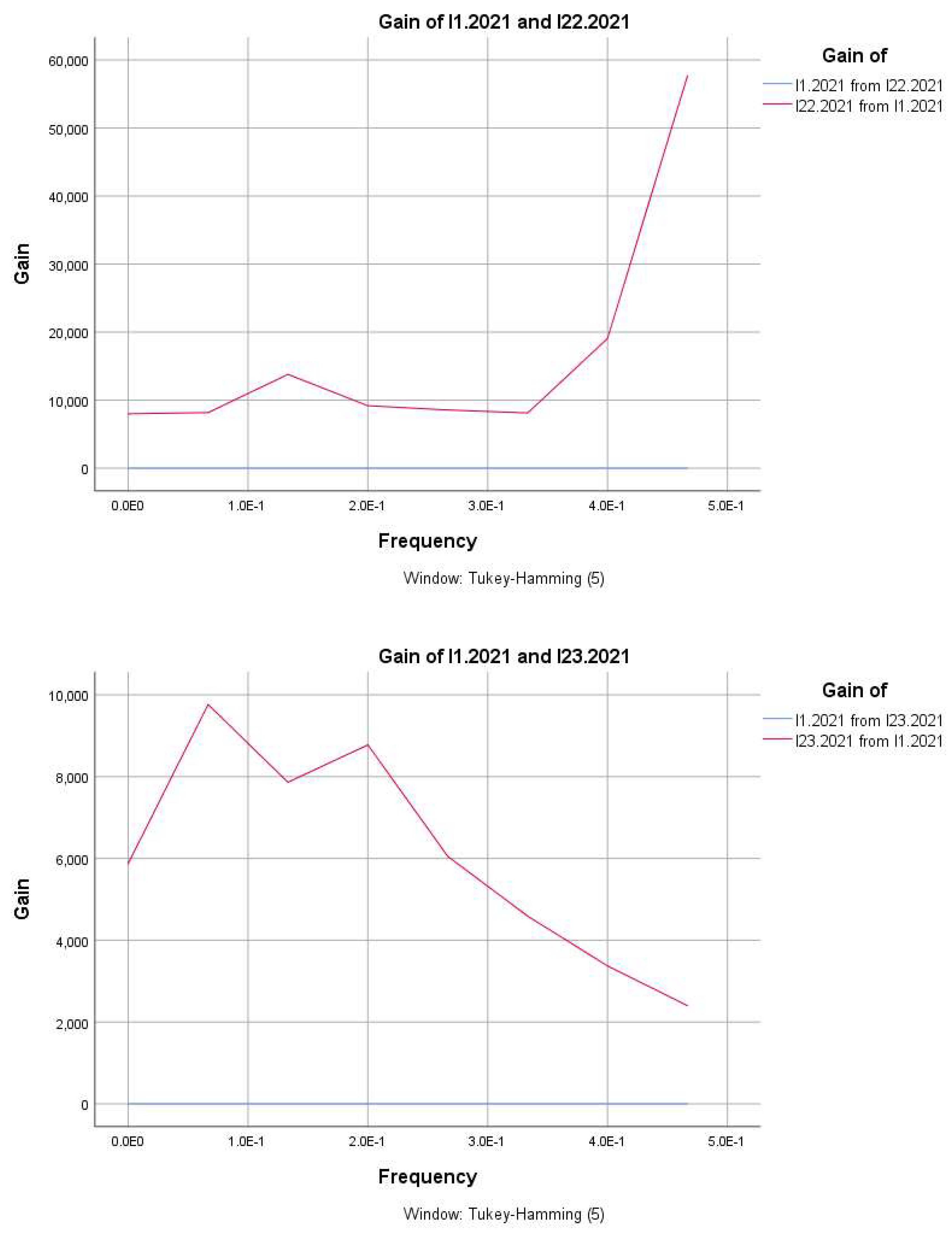 Preprints 147814 g002j
