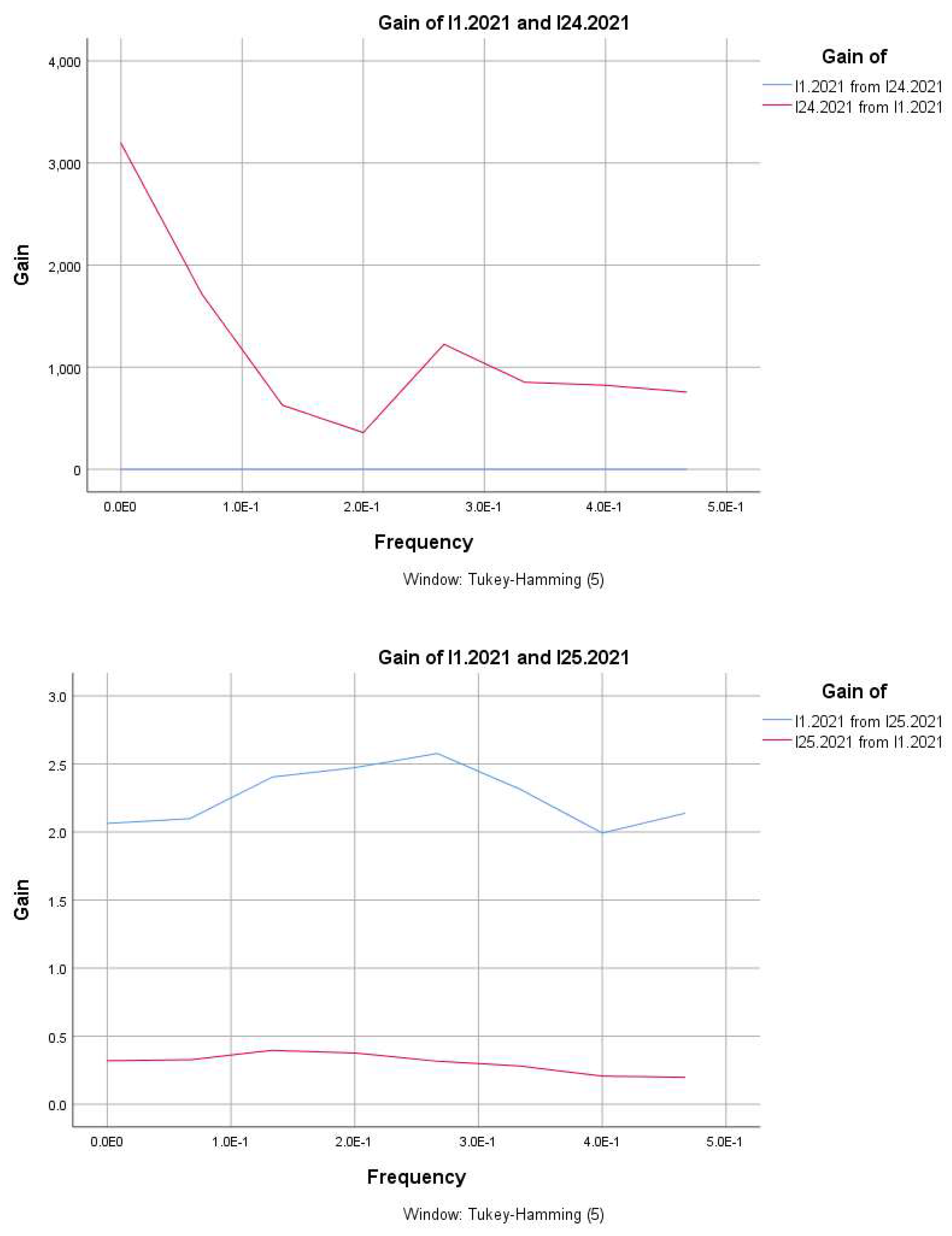 Preprints 147814 g002k