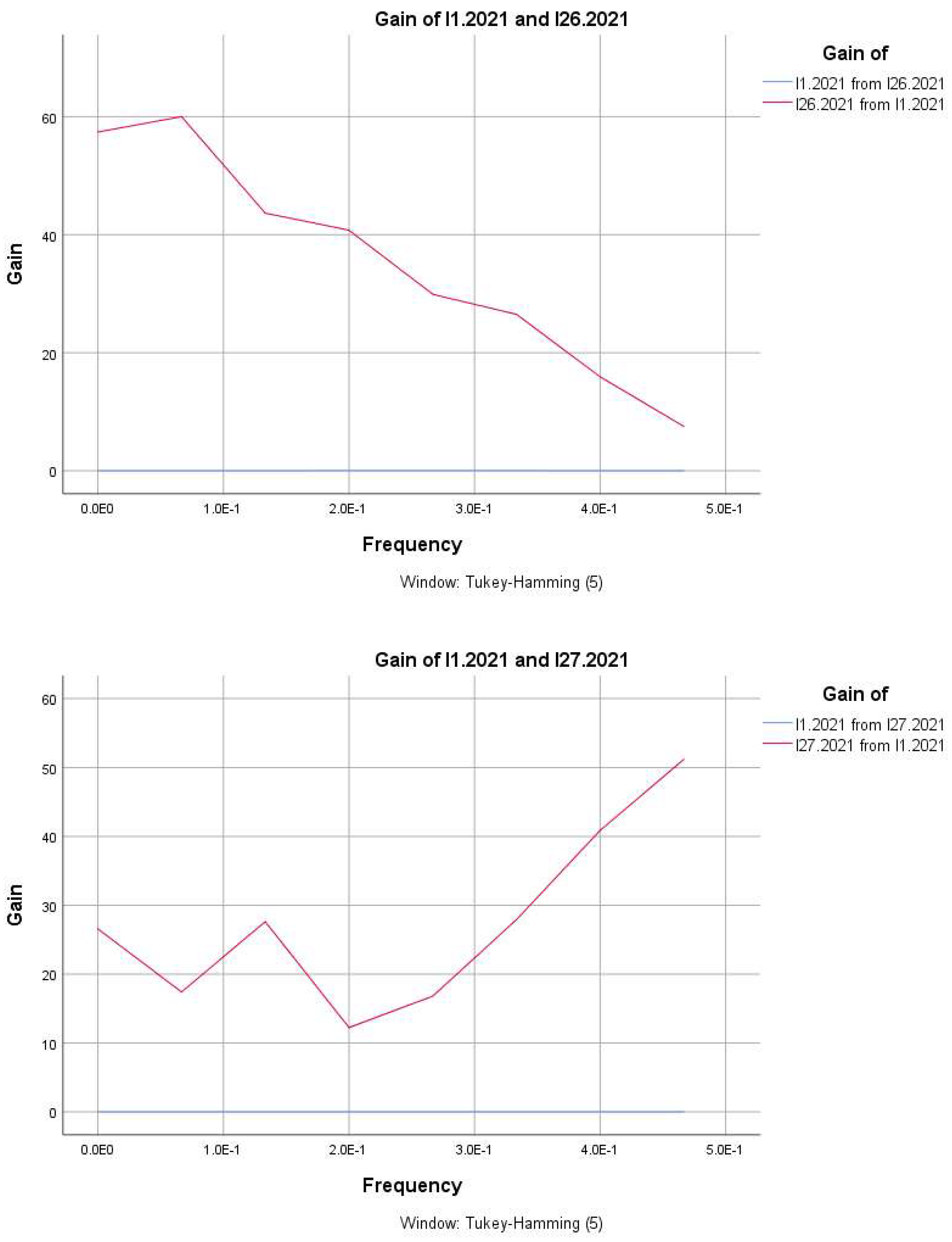 Preprints 147814 g002l