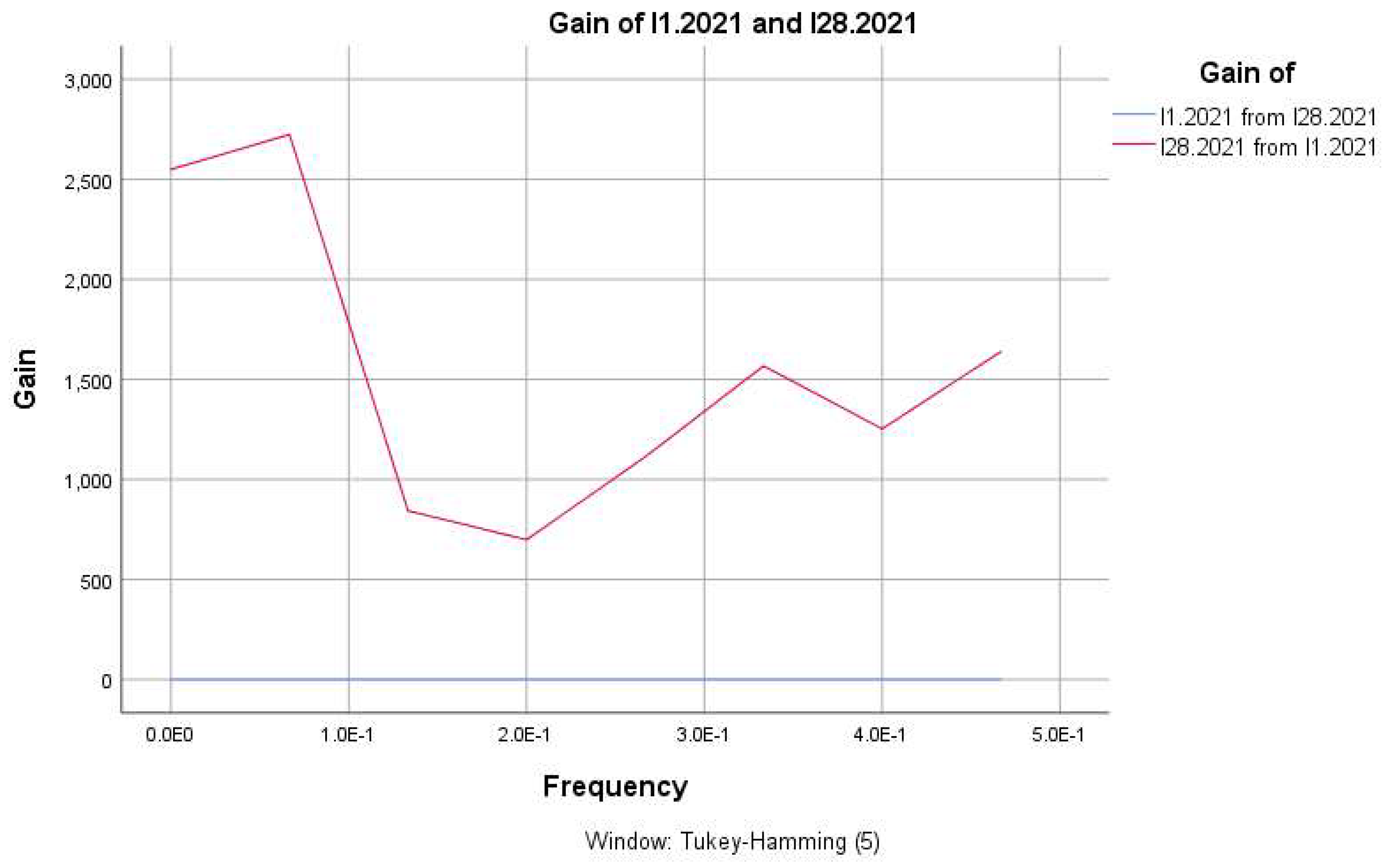 Preprints 147814 g002m
