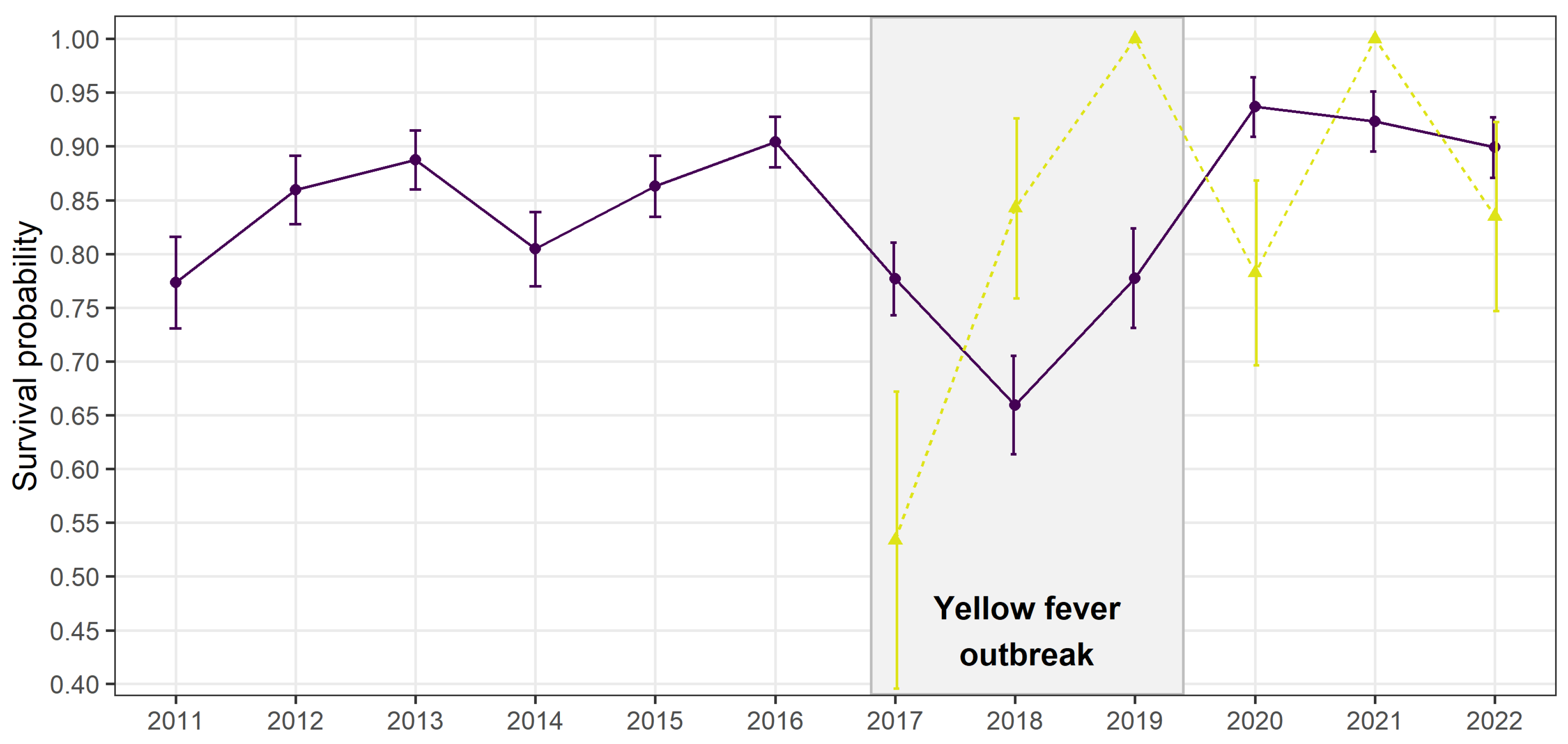 Preprints 156161 g002